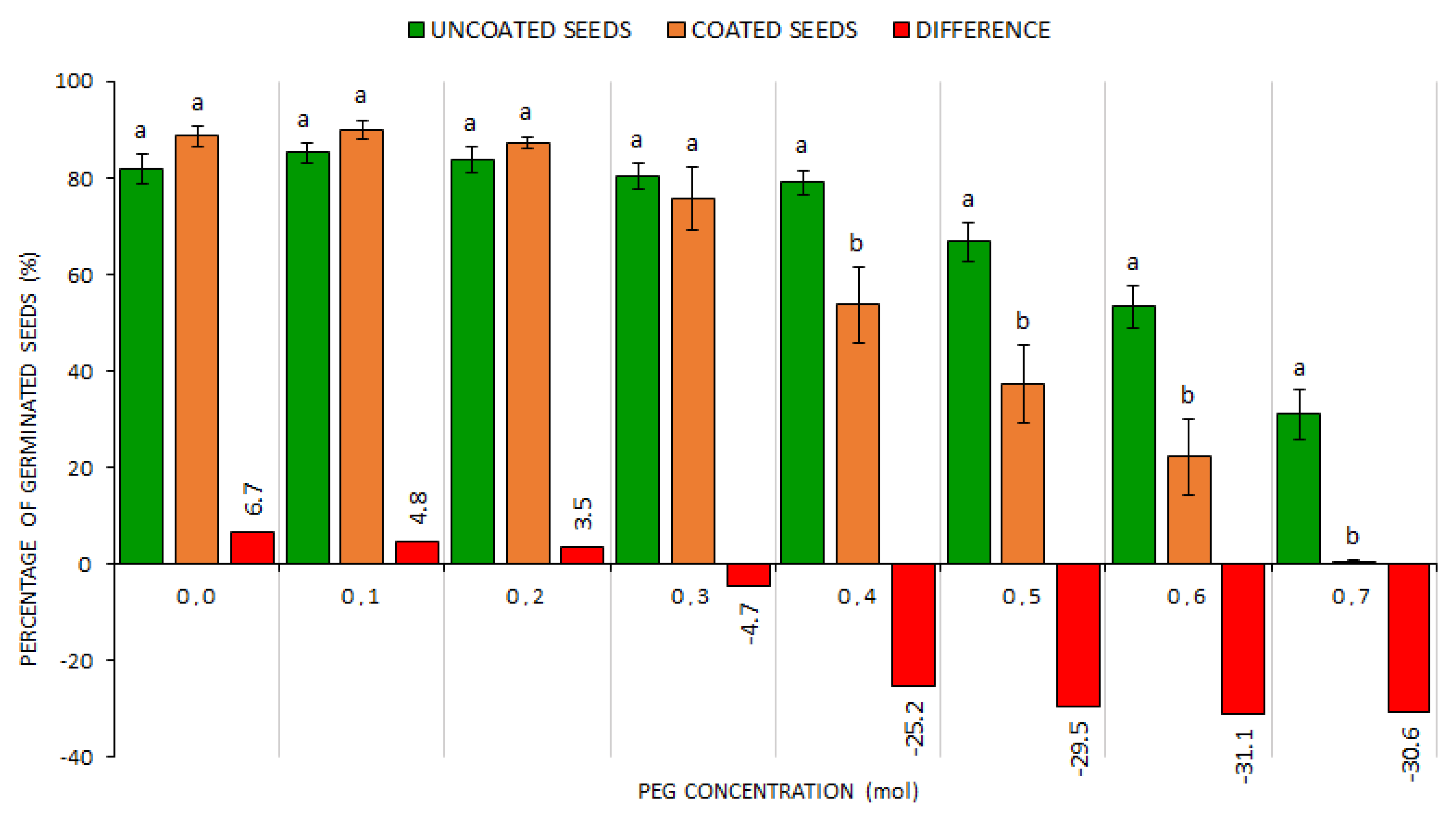 Plants 10 00724 g003