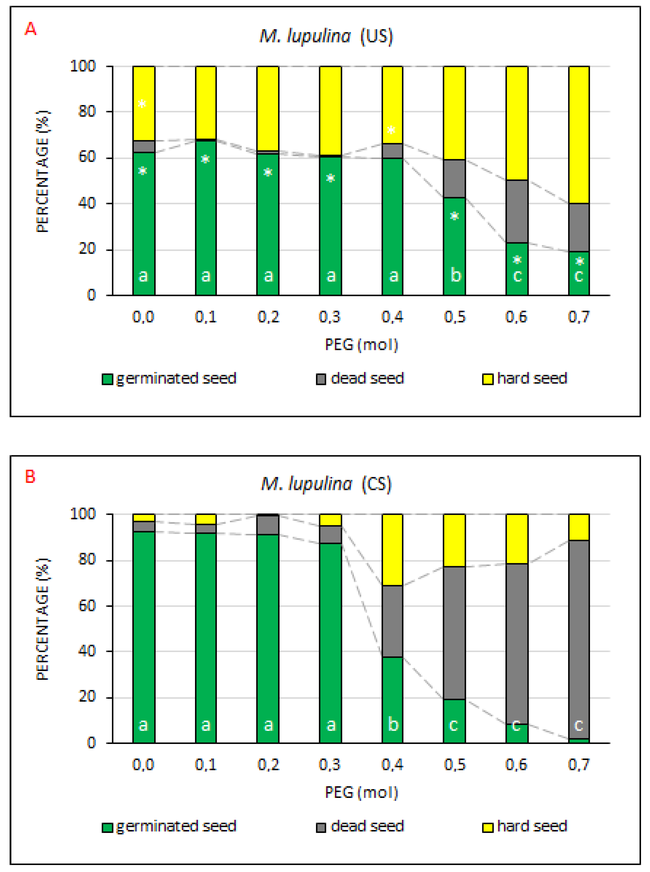 Plants 10 00724 g007