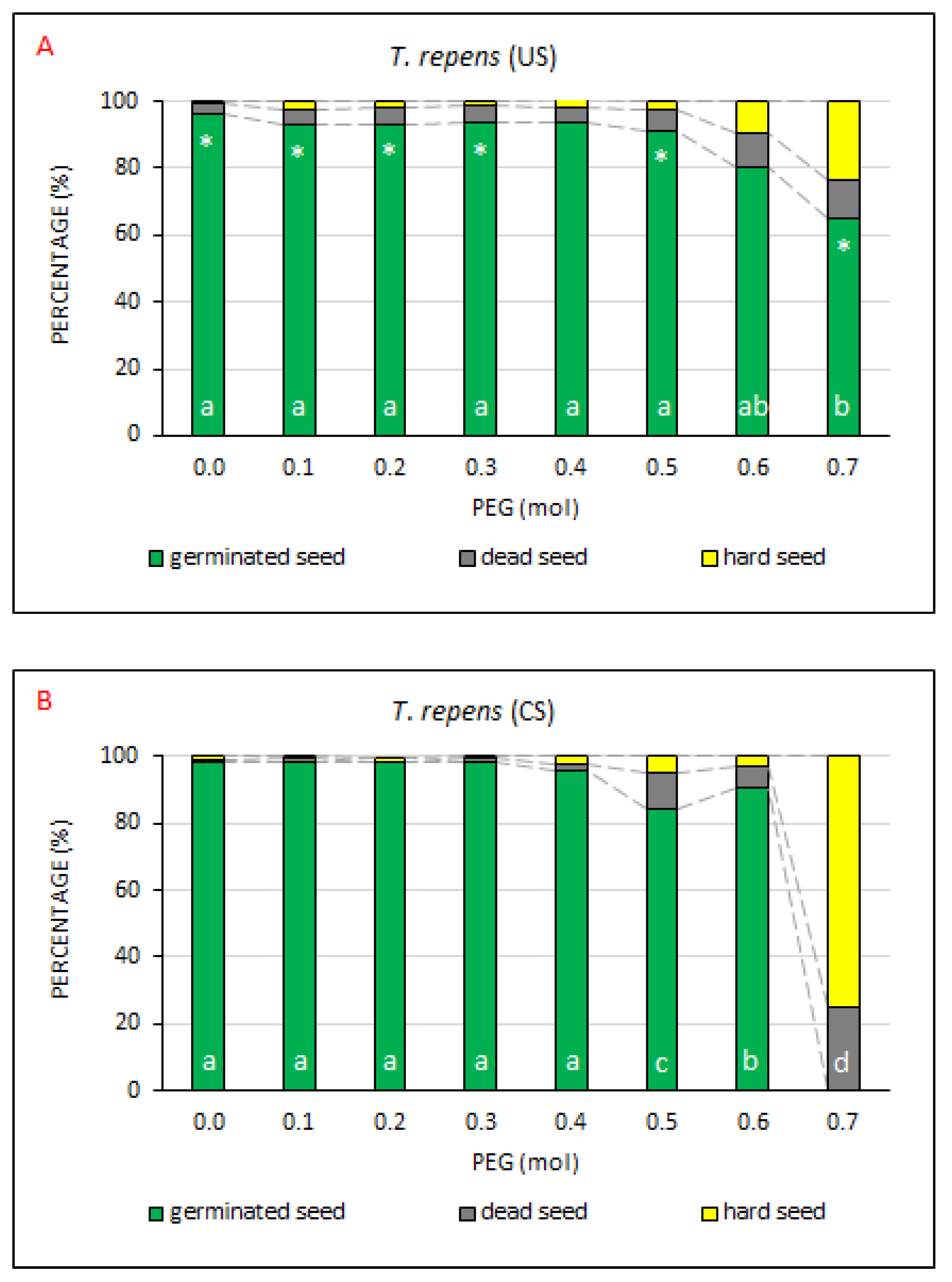 Plants 10 00724 g008