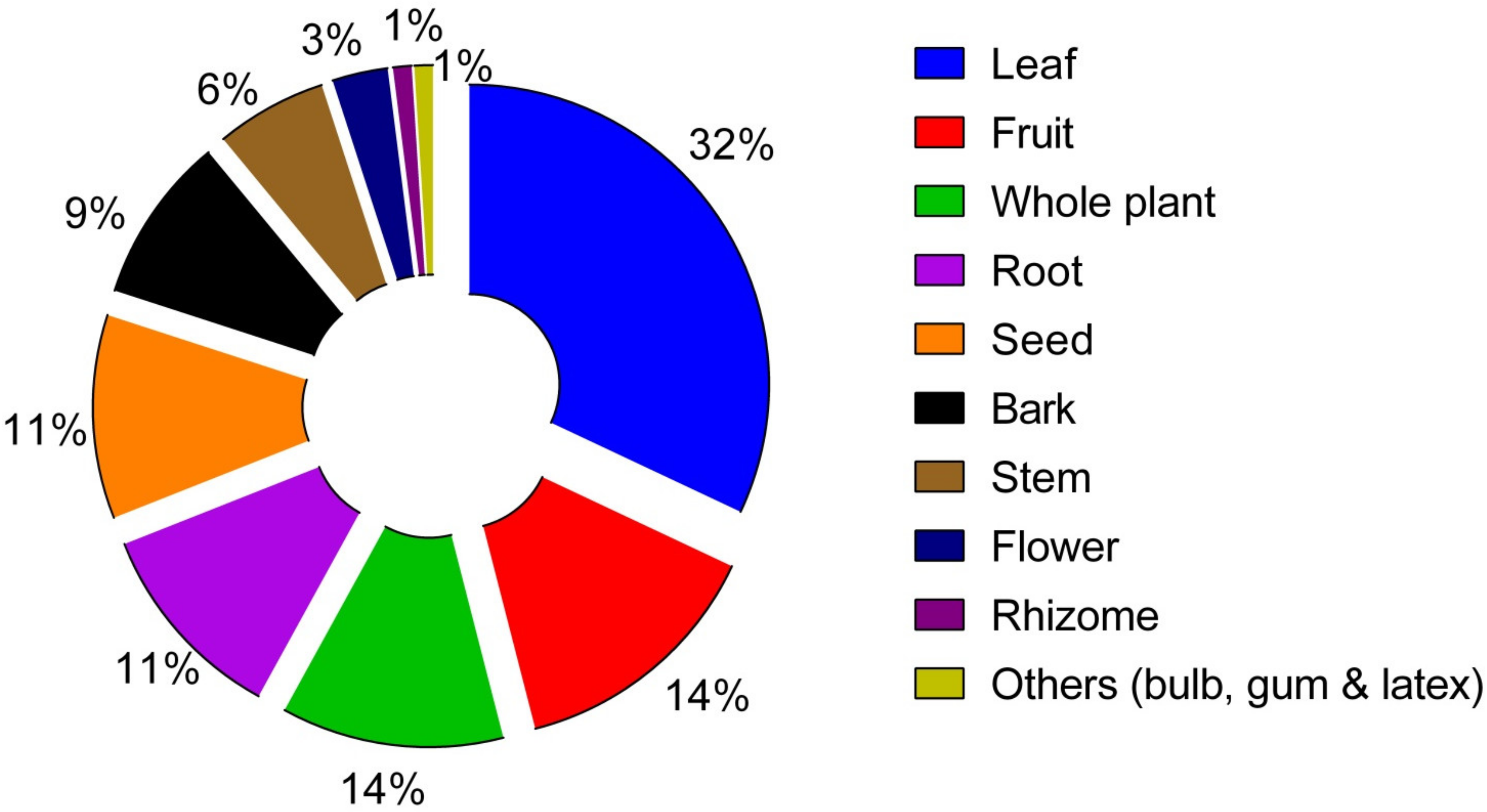 indium diabétesz kezelésére kezelés propolisz diabétesz