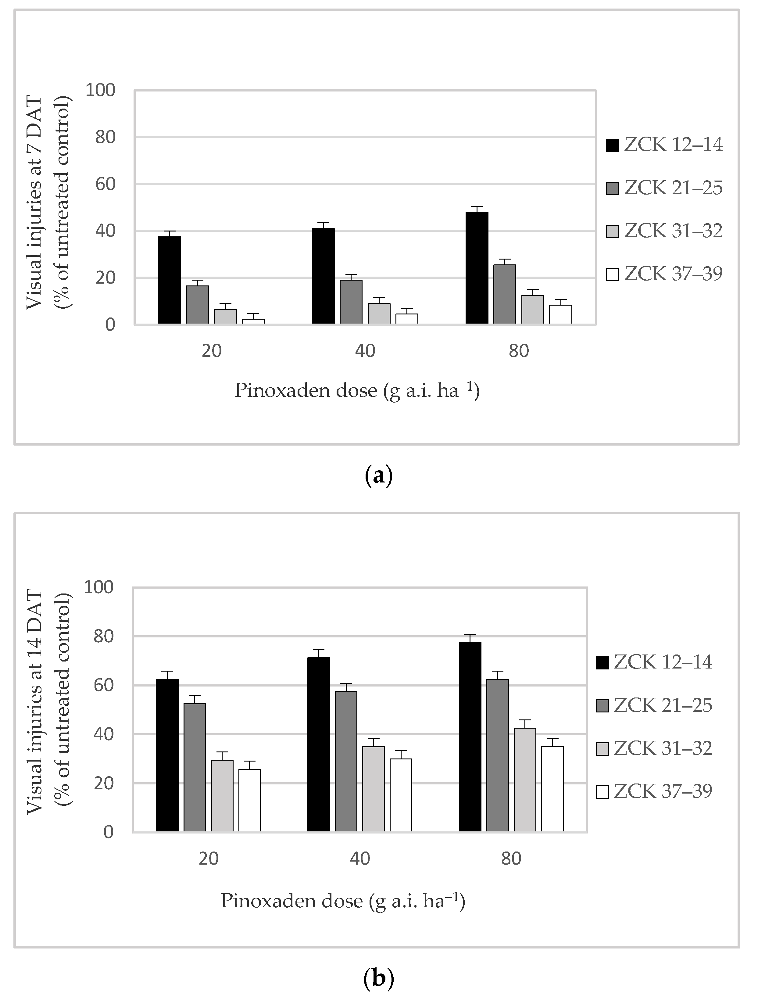 Plants 10 00732 g001a