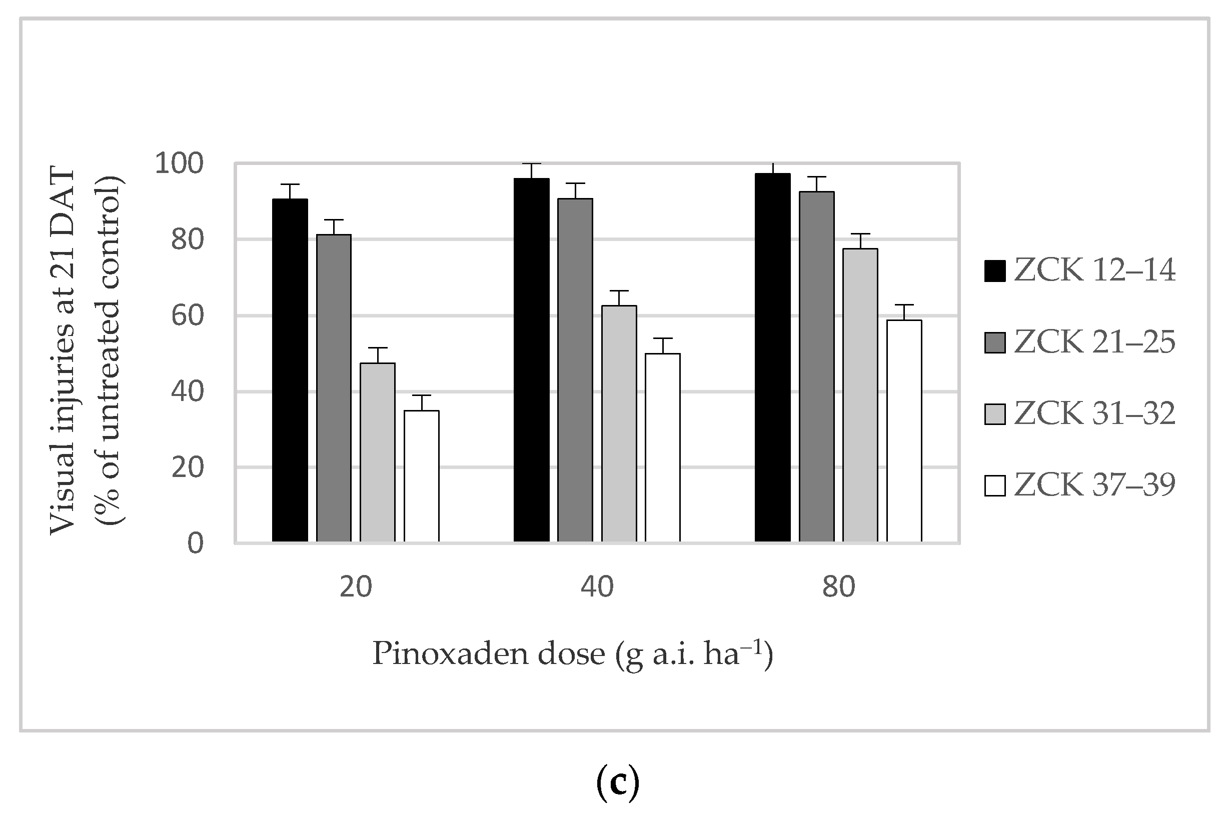 Plants 10 00732 g001b