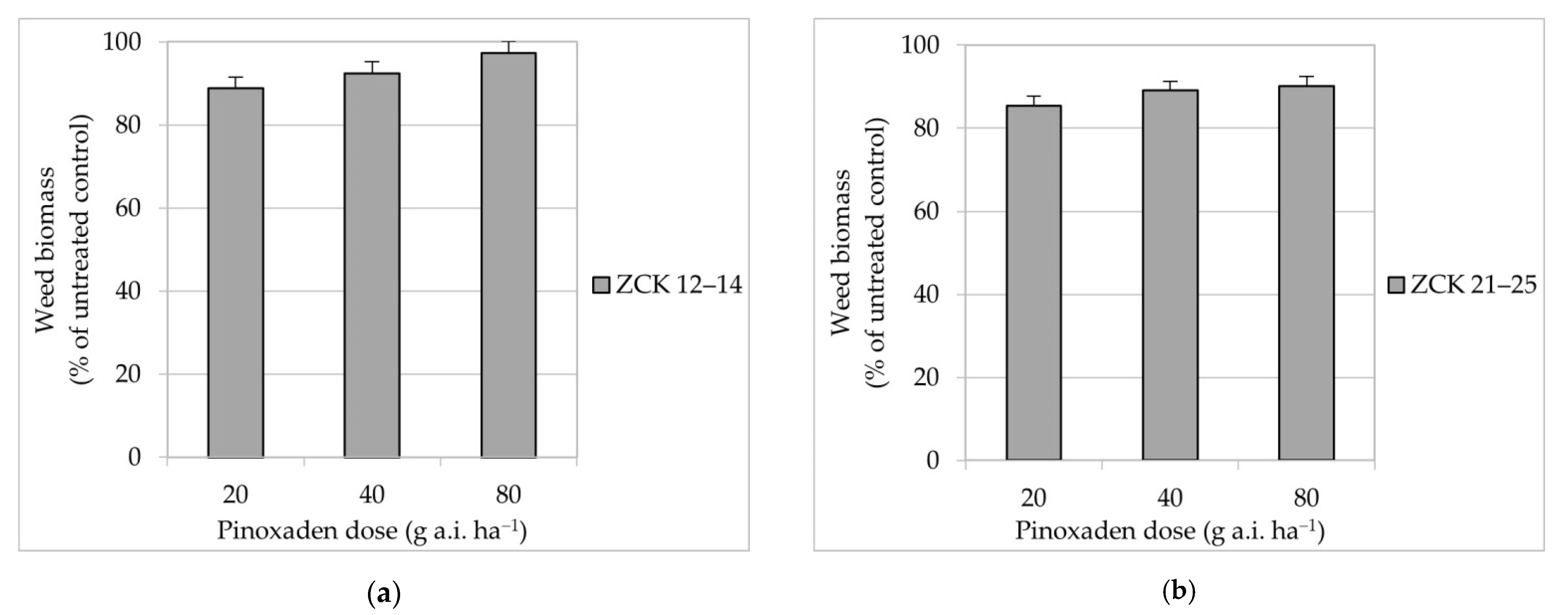 Plants 10 00732 g002a