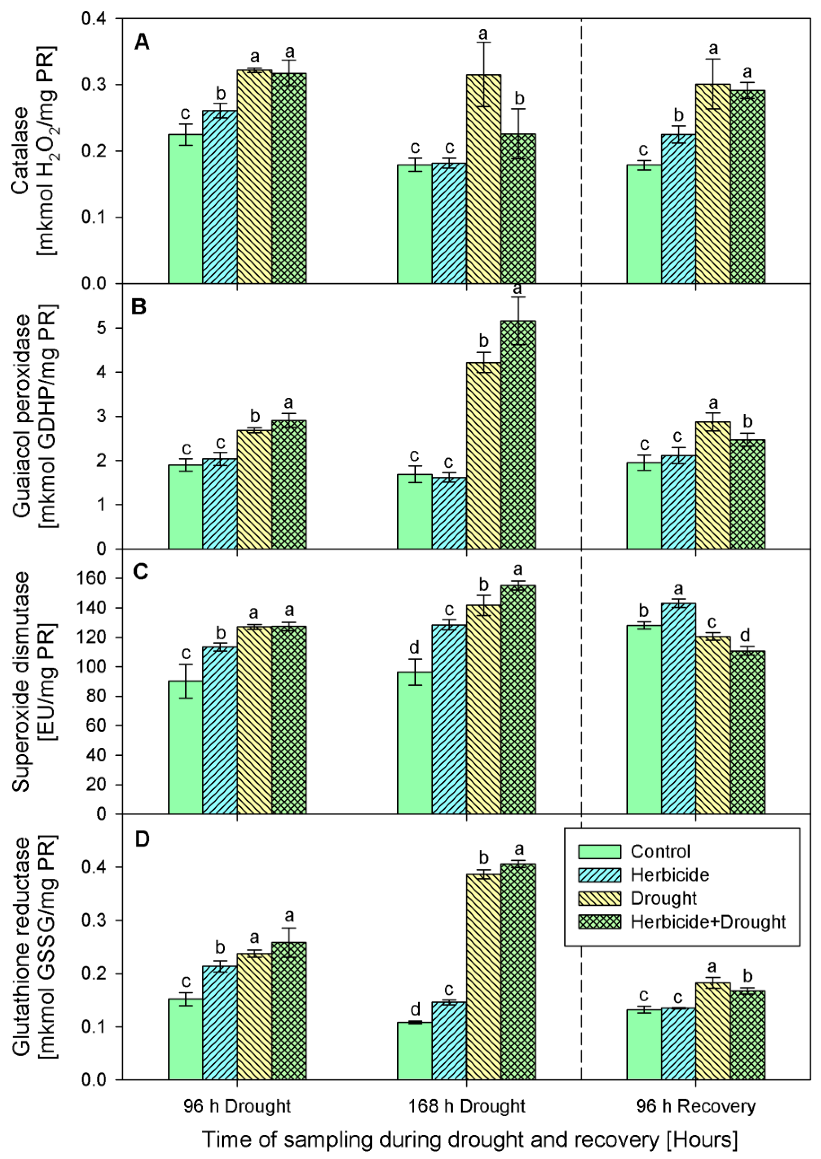 Plants 10 00733 g004