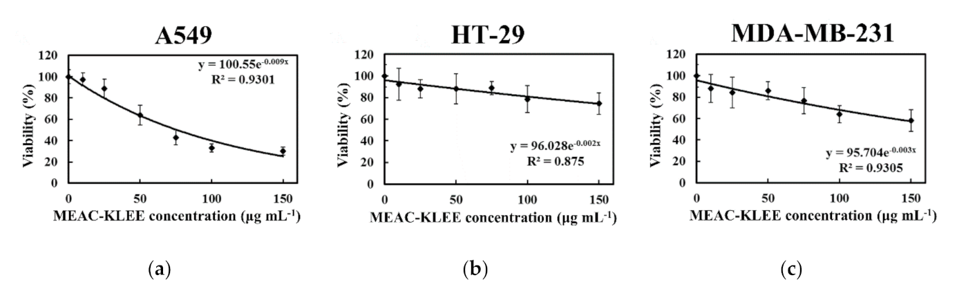 Plants 10 00737 g003 Plants 10 00737 g003