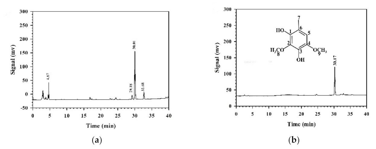 Plants 10 00737 g004 Plants 10 00737 g004
