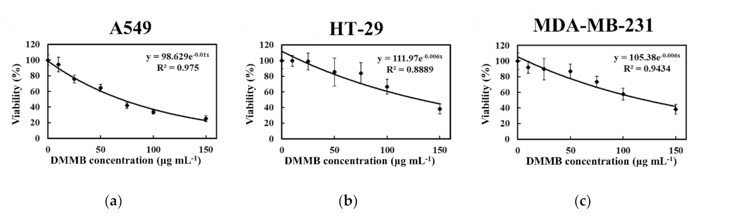 Plants 10 00737 g006 Plants 10 00737 g006