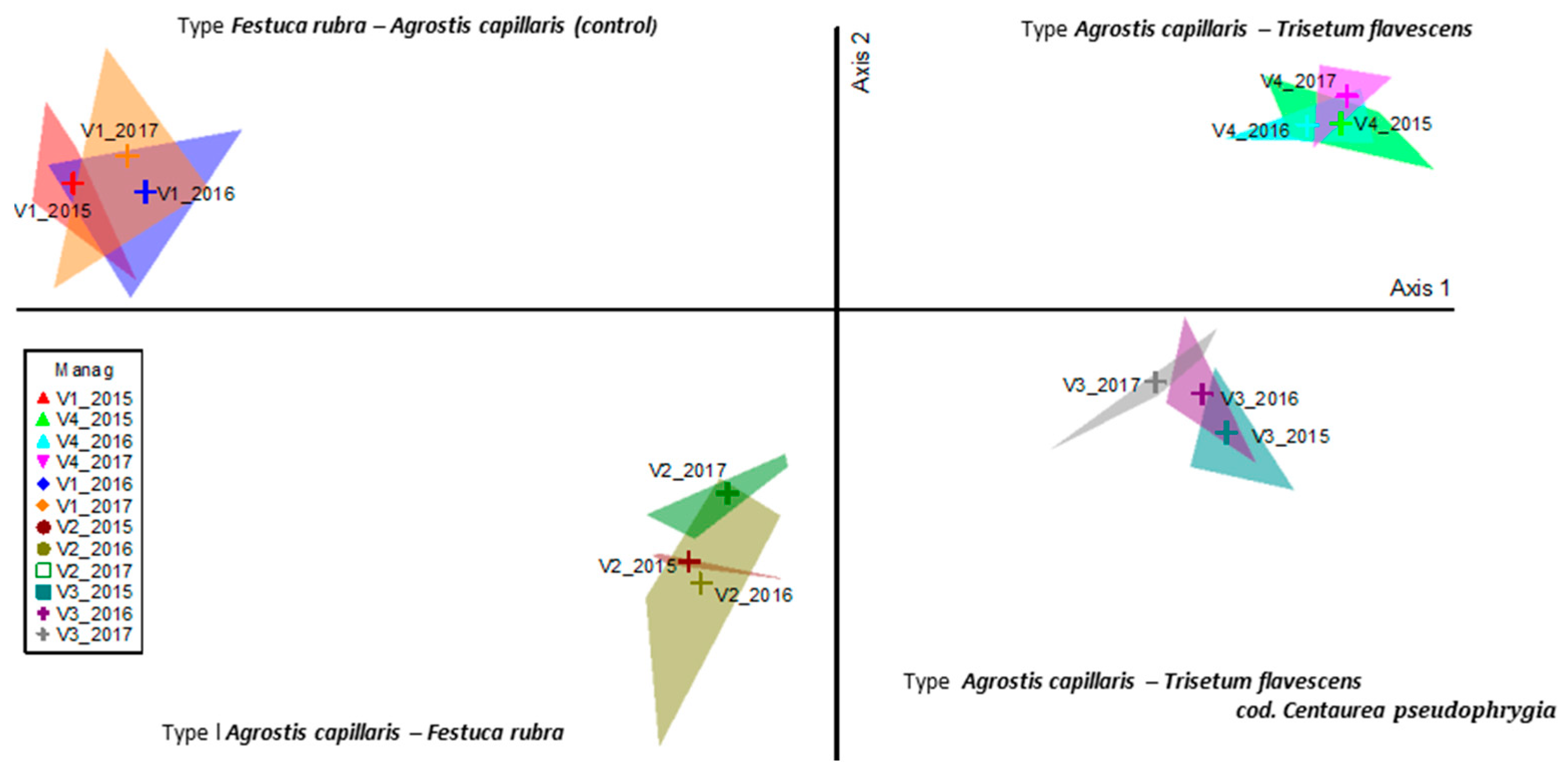 Plants 10 00739 g002
