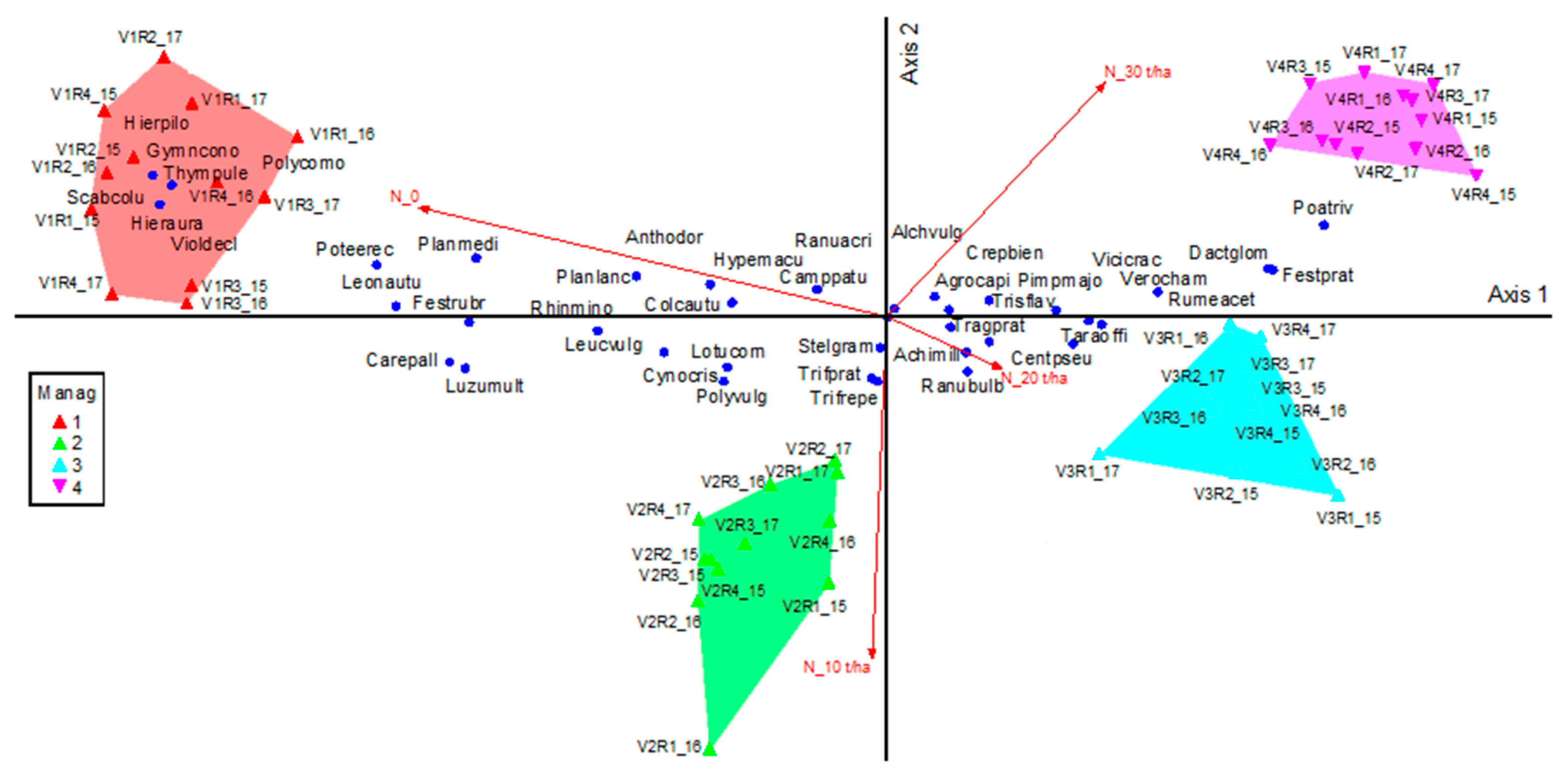 Plants 10 00739 g003