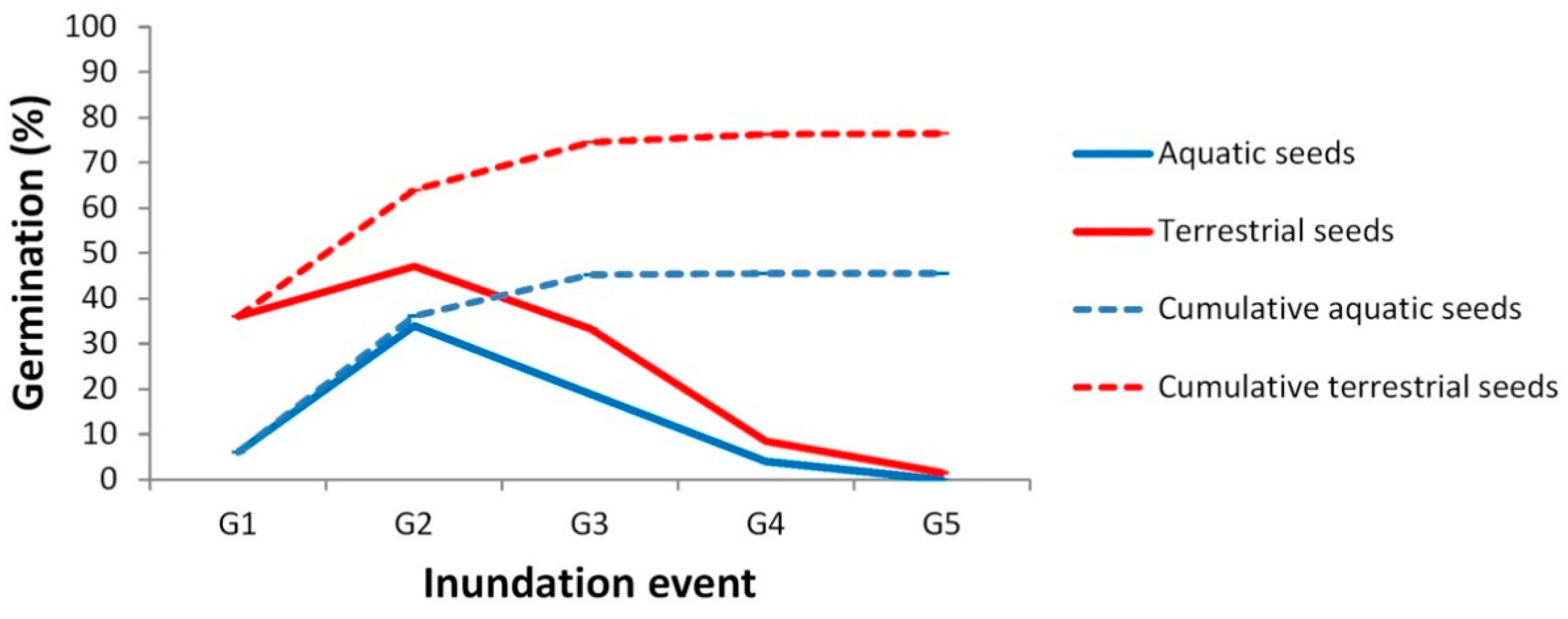 Plants 10 00741 g003 Plants 10 00741 g003