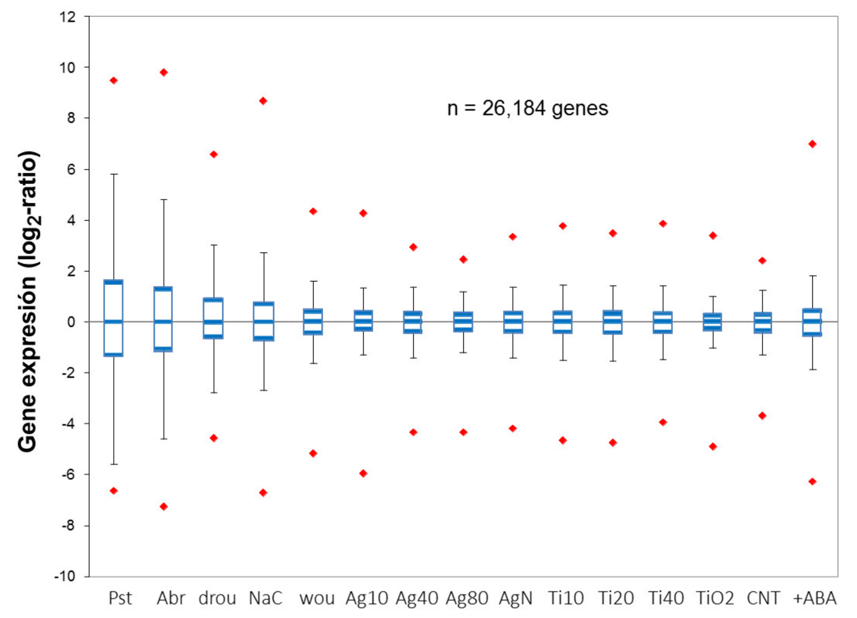 Plants 10 00751 g003 Plants 10 00751 g003