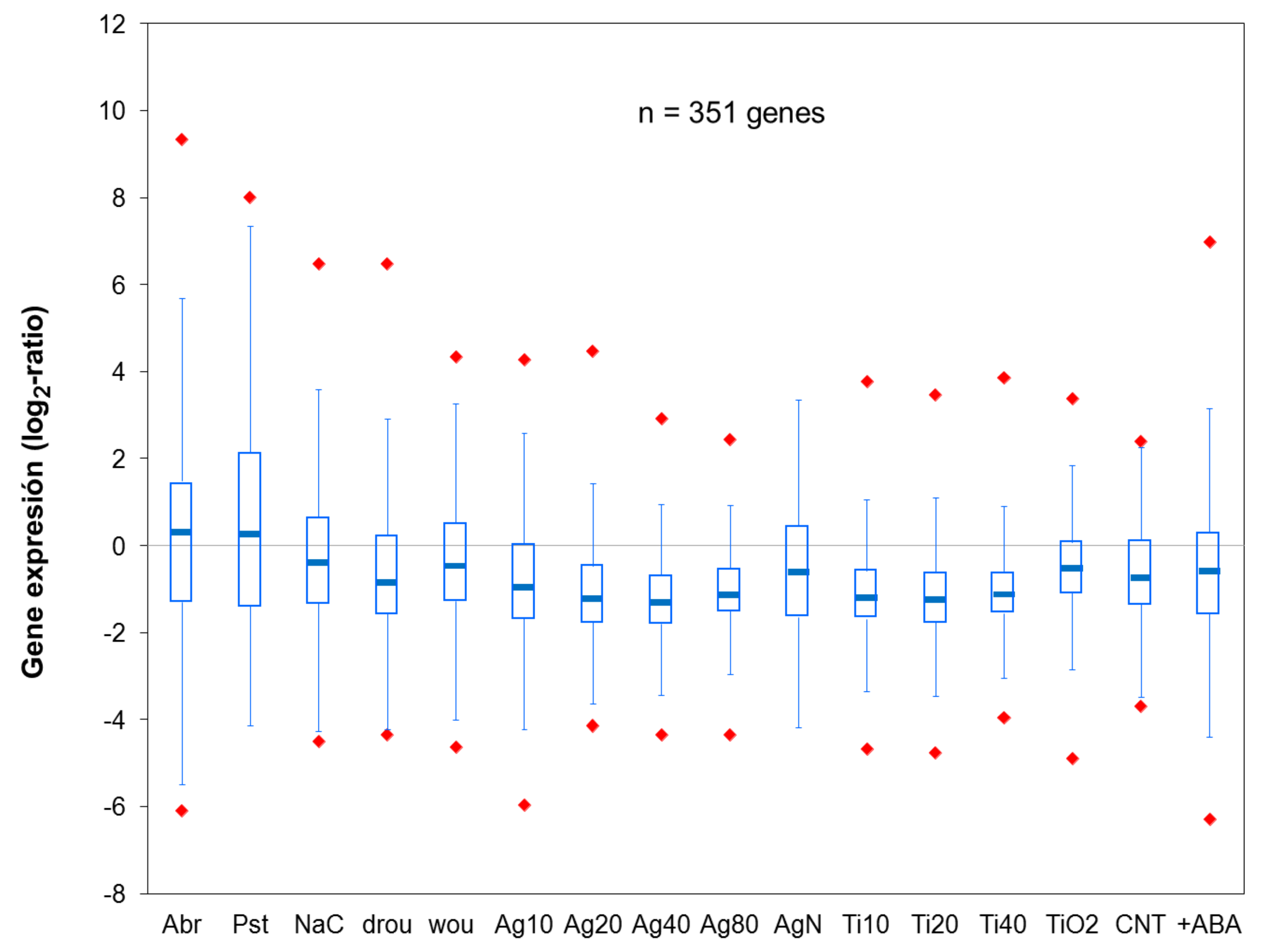 Plants 10 00751 g004 Plants 10 00751 g004