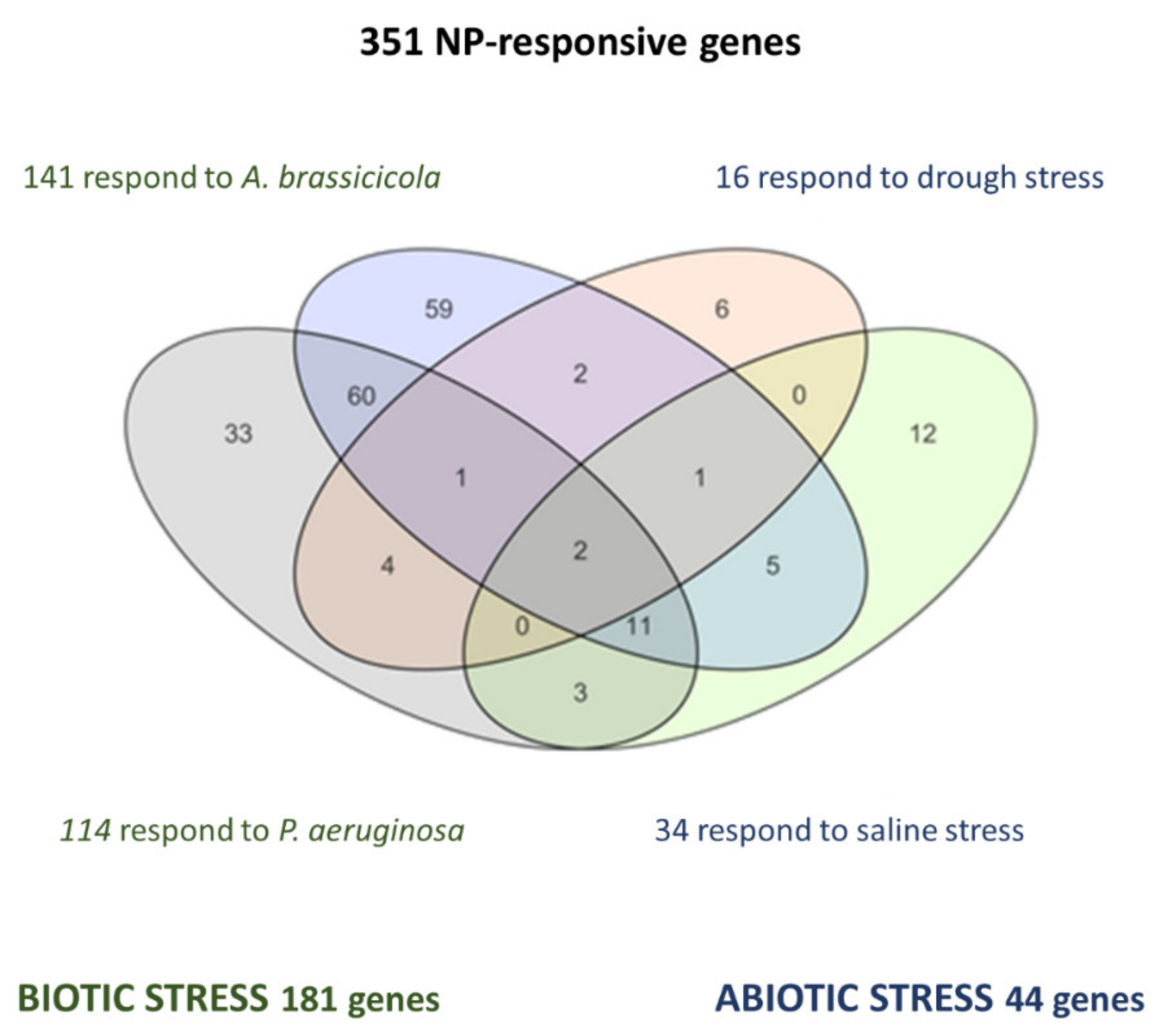 Plants 10 00751 g005 Plants 10 00751 g005
