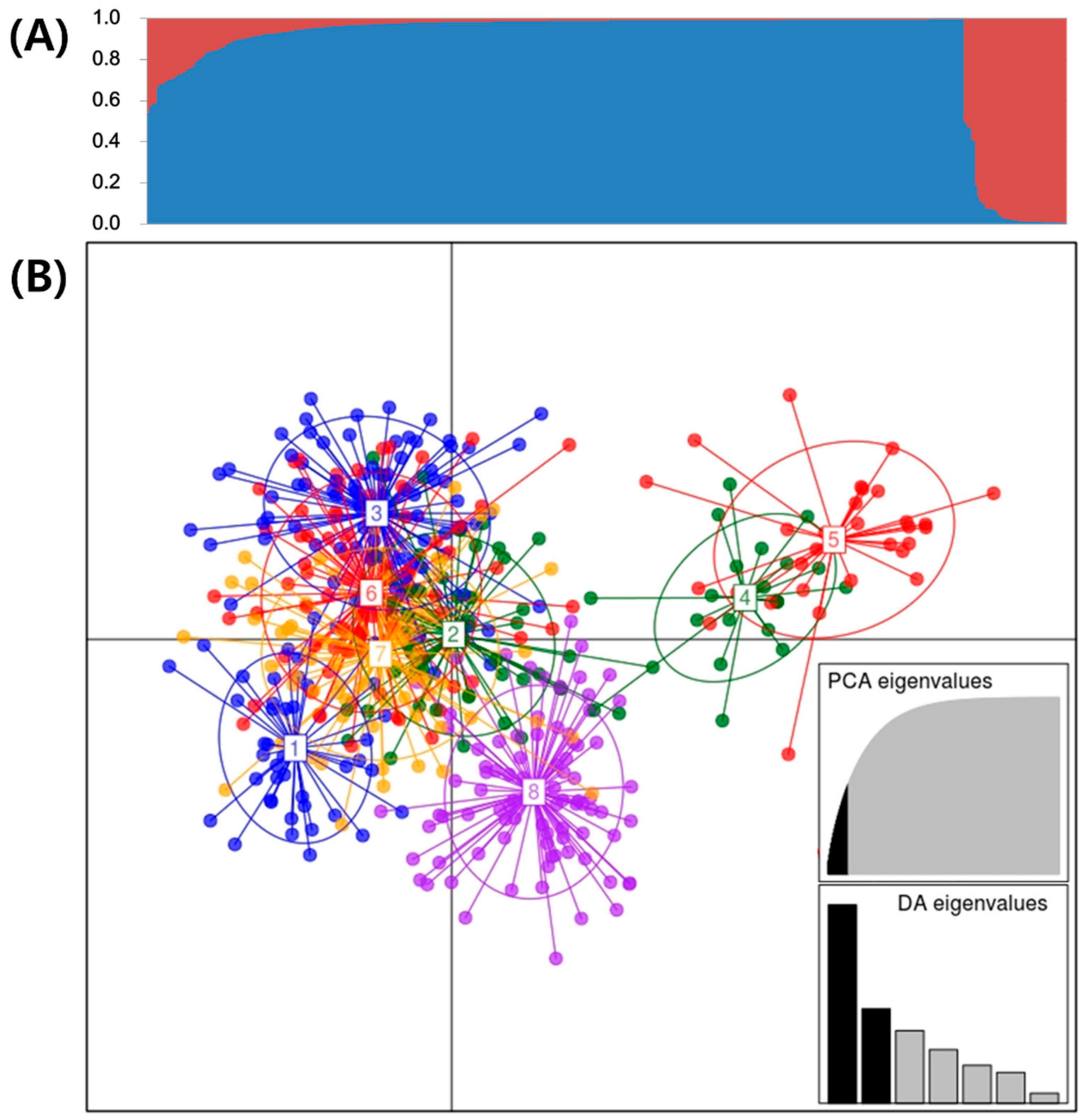 Plants 10 00752 g001 Plants 10 00752 g001