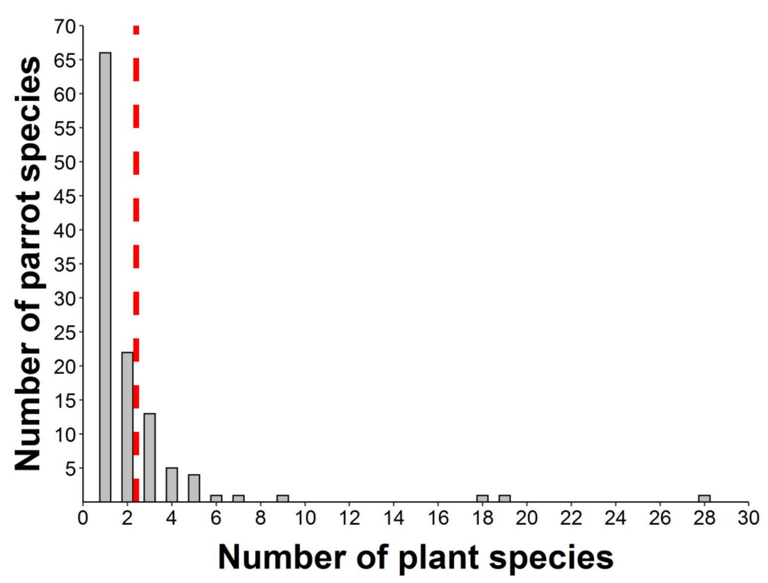 Plants 10 00760 g004