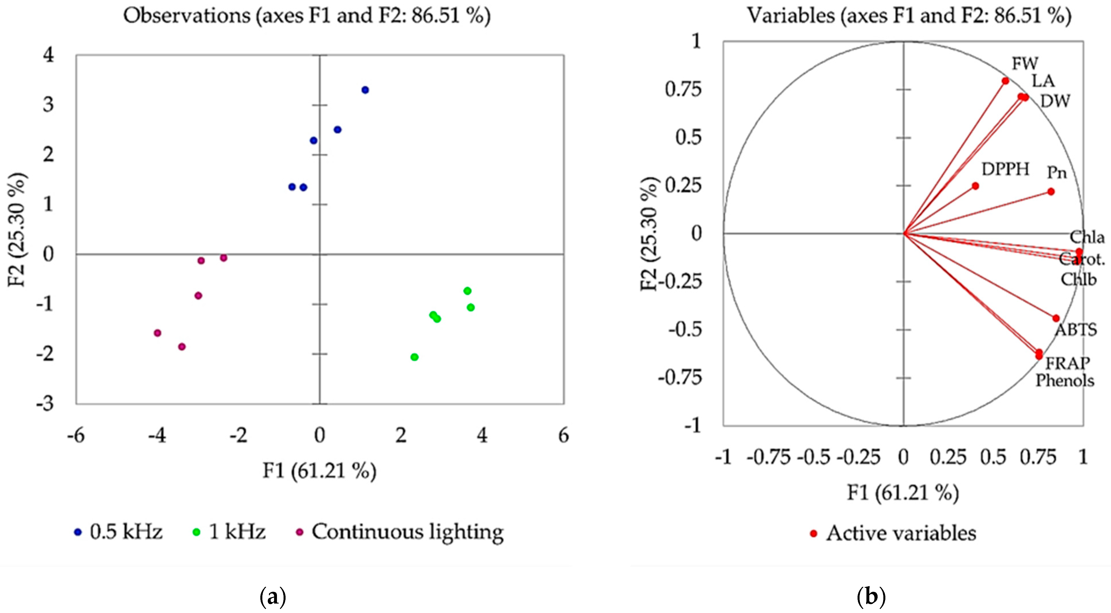 Plants 10 00762 g003