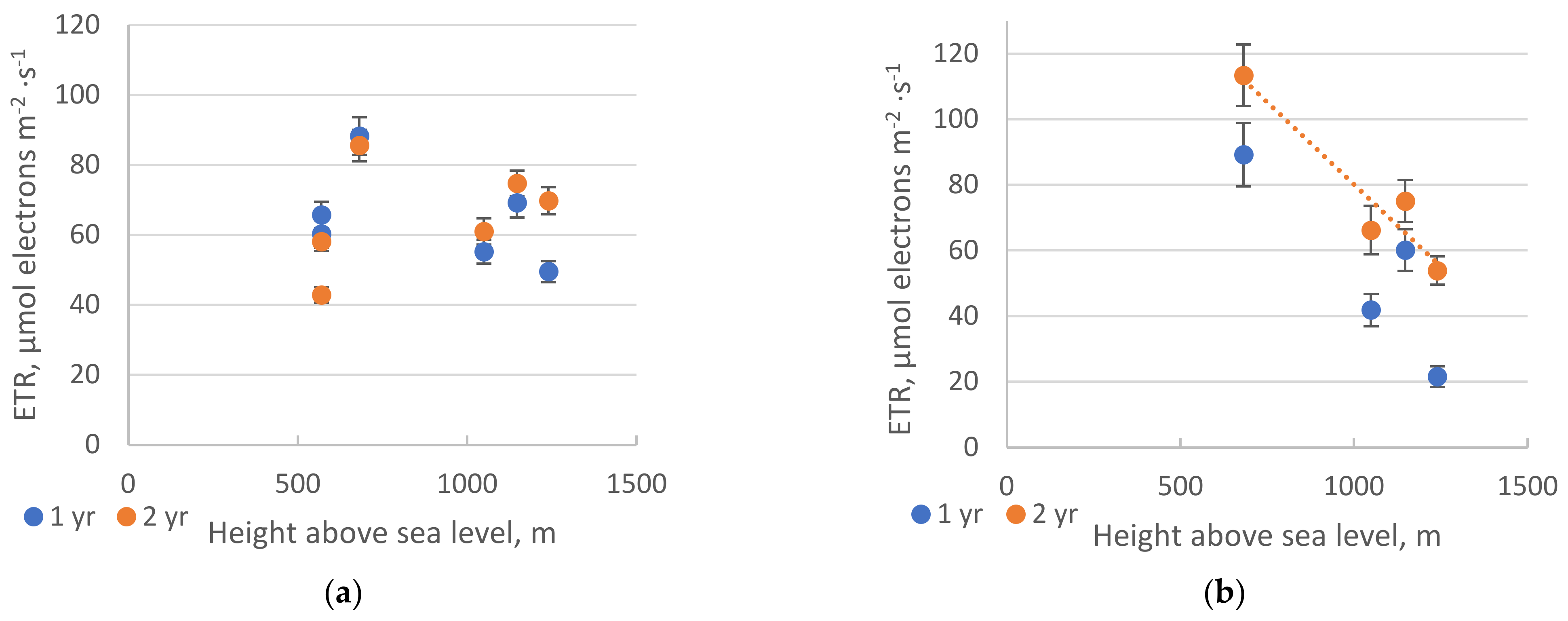 Plants 10 00763 g001
