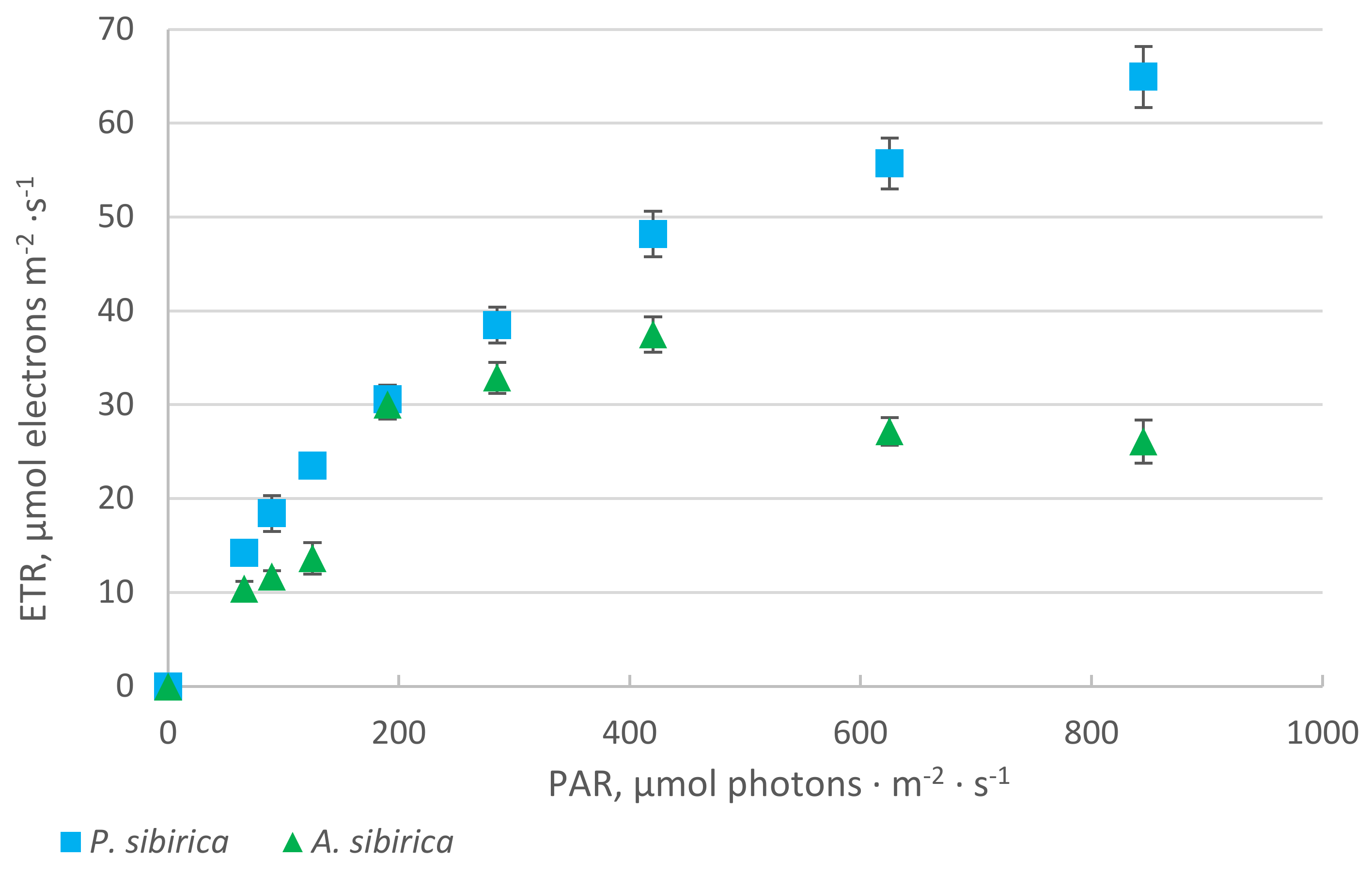 Plants 10 00763 g002
