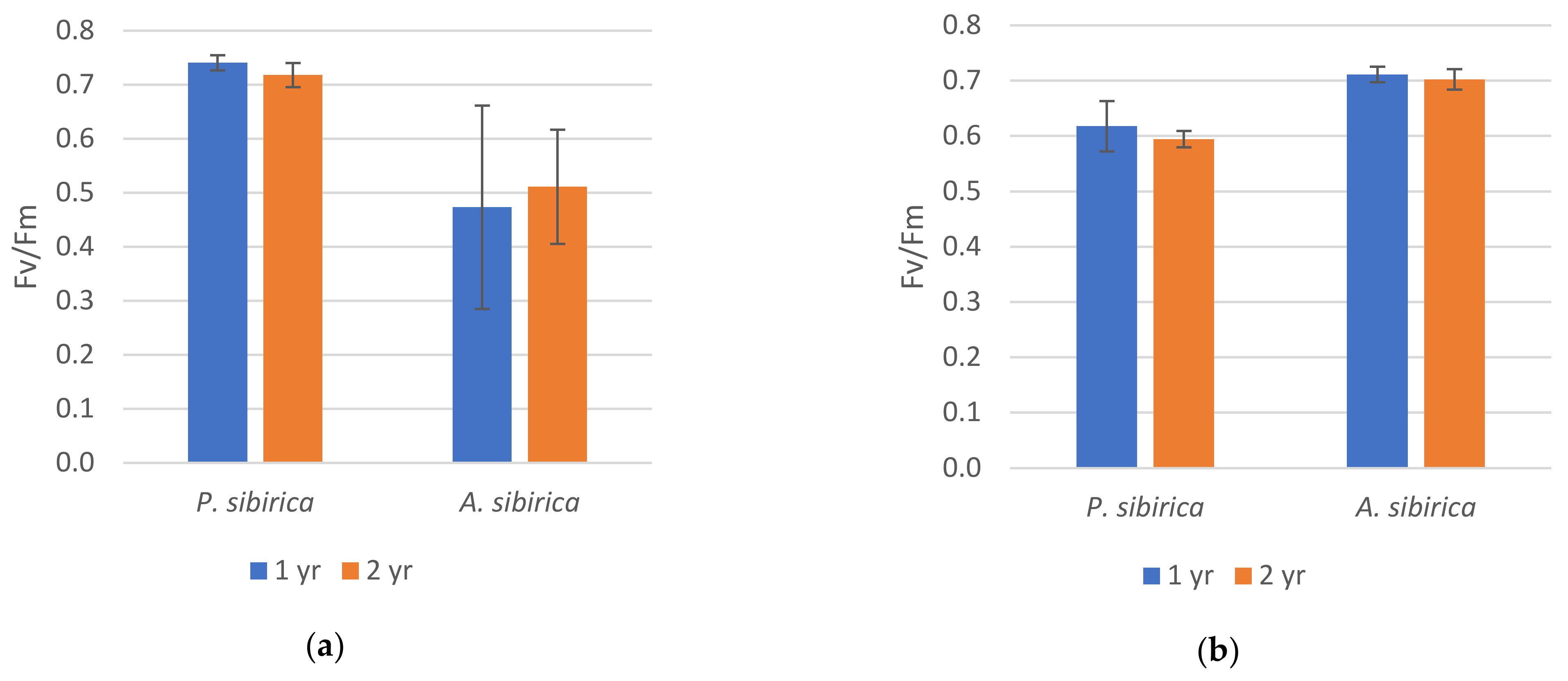 Plants 10 00763 g003