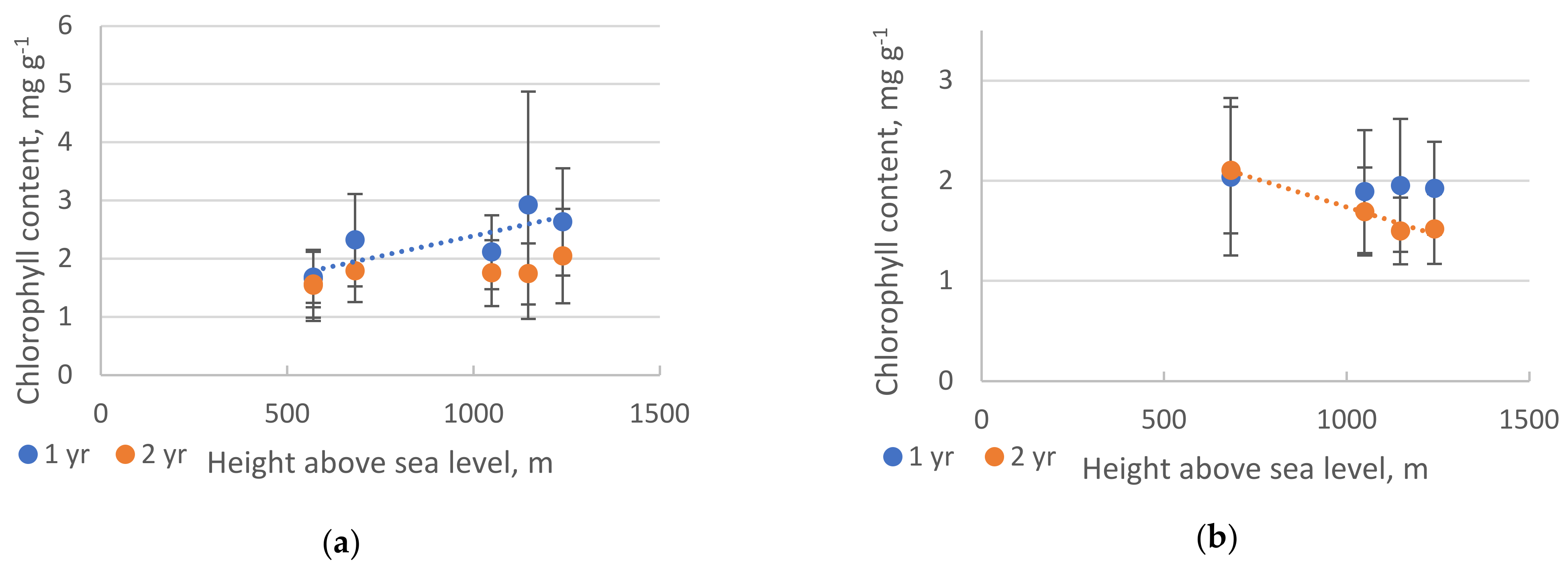 Plants 10 00763 g004