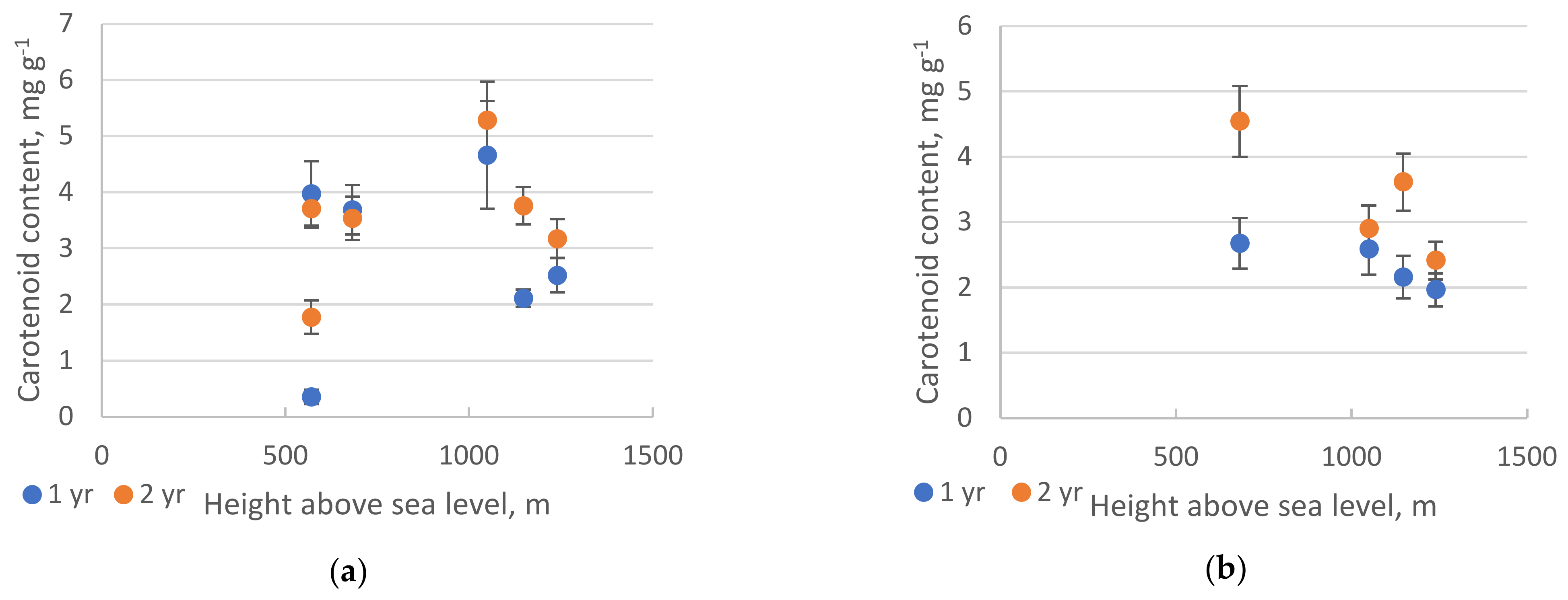 Plants 10 00763 g005