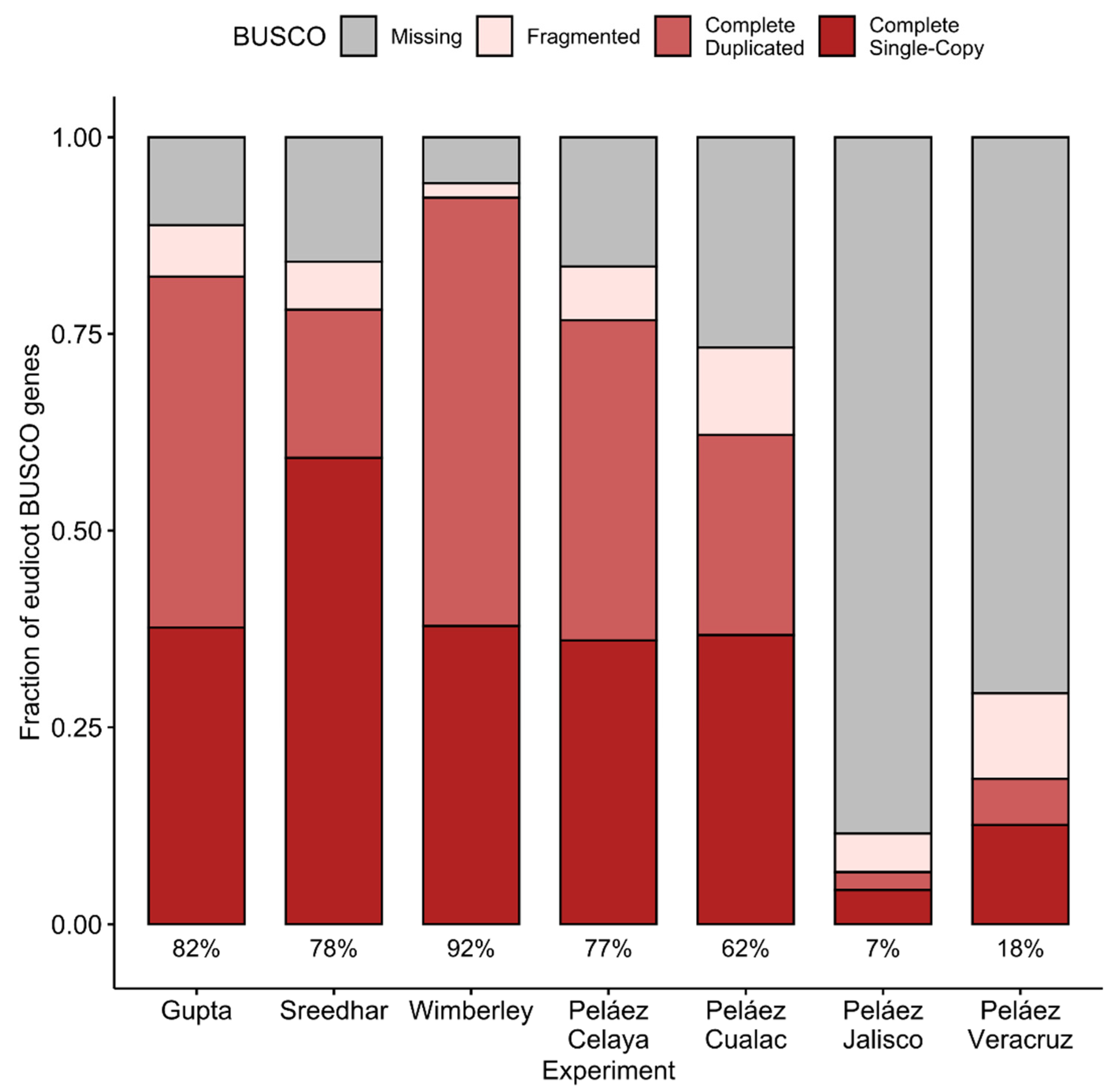 Plants 10 00765 g002 Plants 10 00765 g002