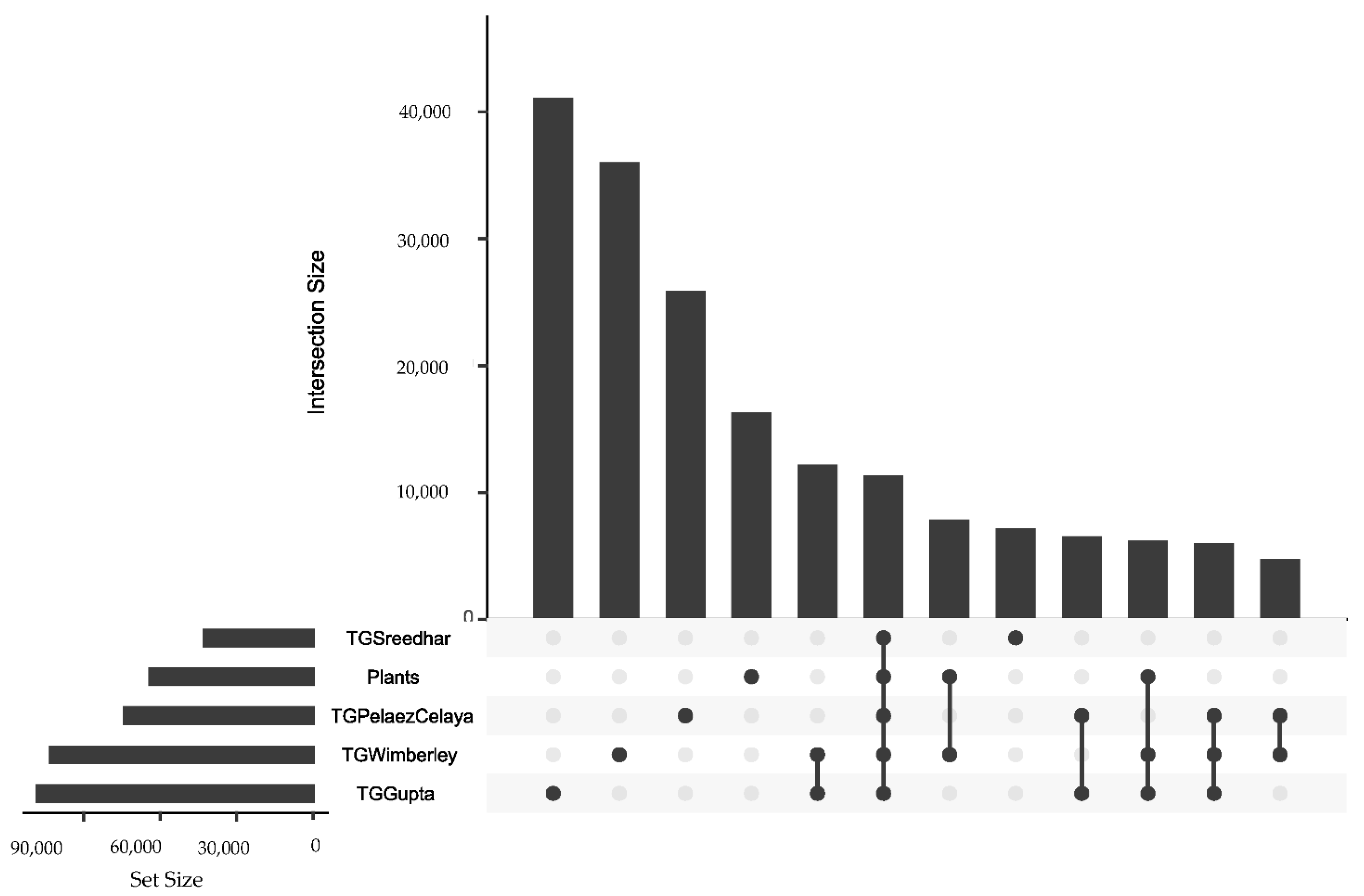 Plants 10 00765 g003 Plants 10 00765 g003