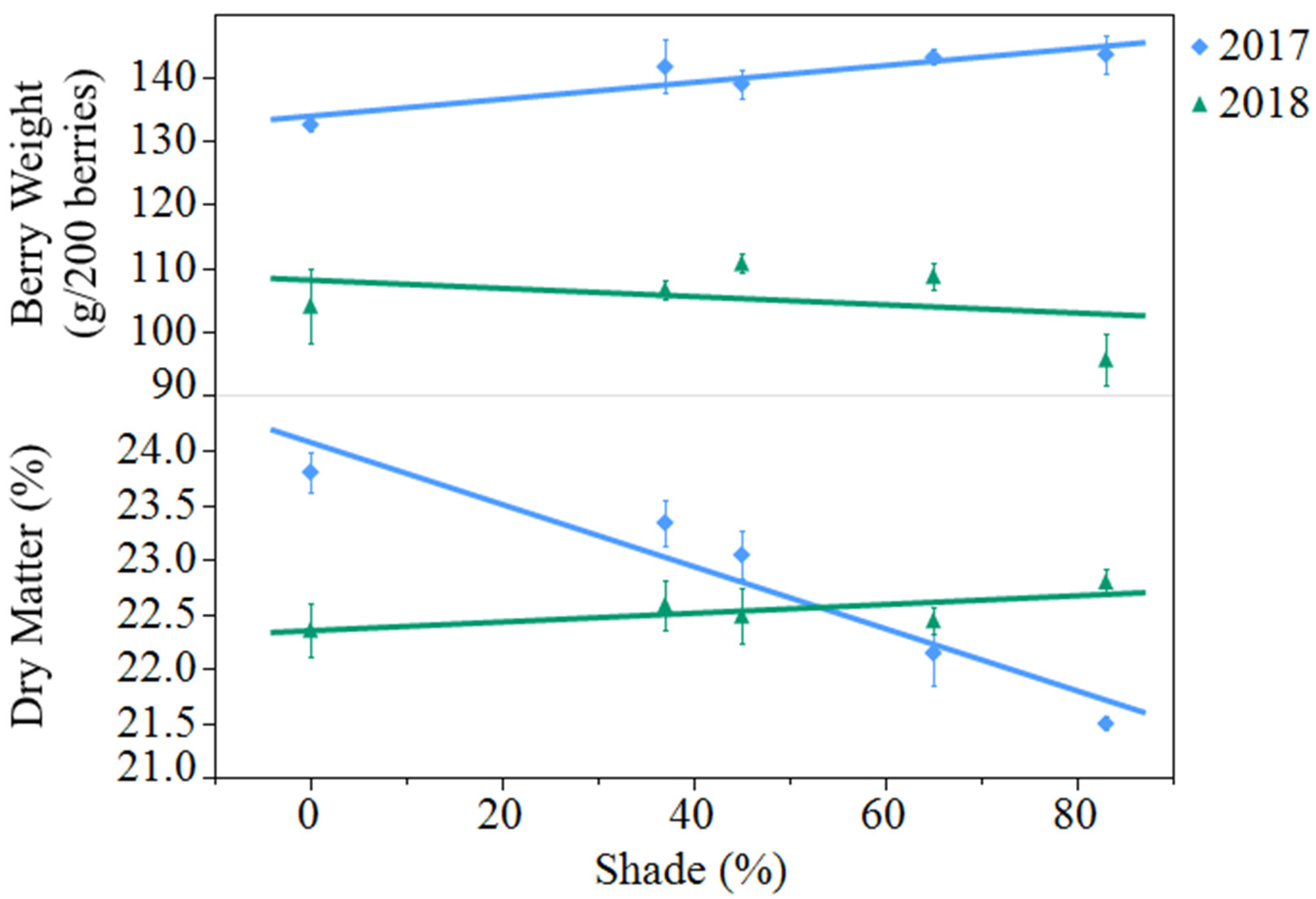 Plants 10 00766 g001