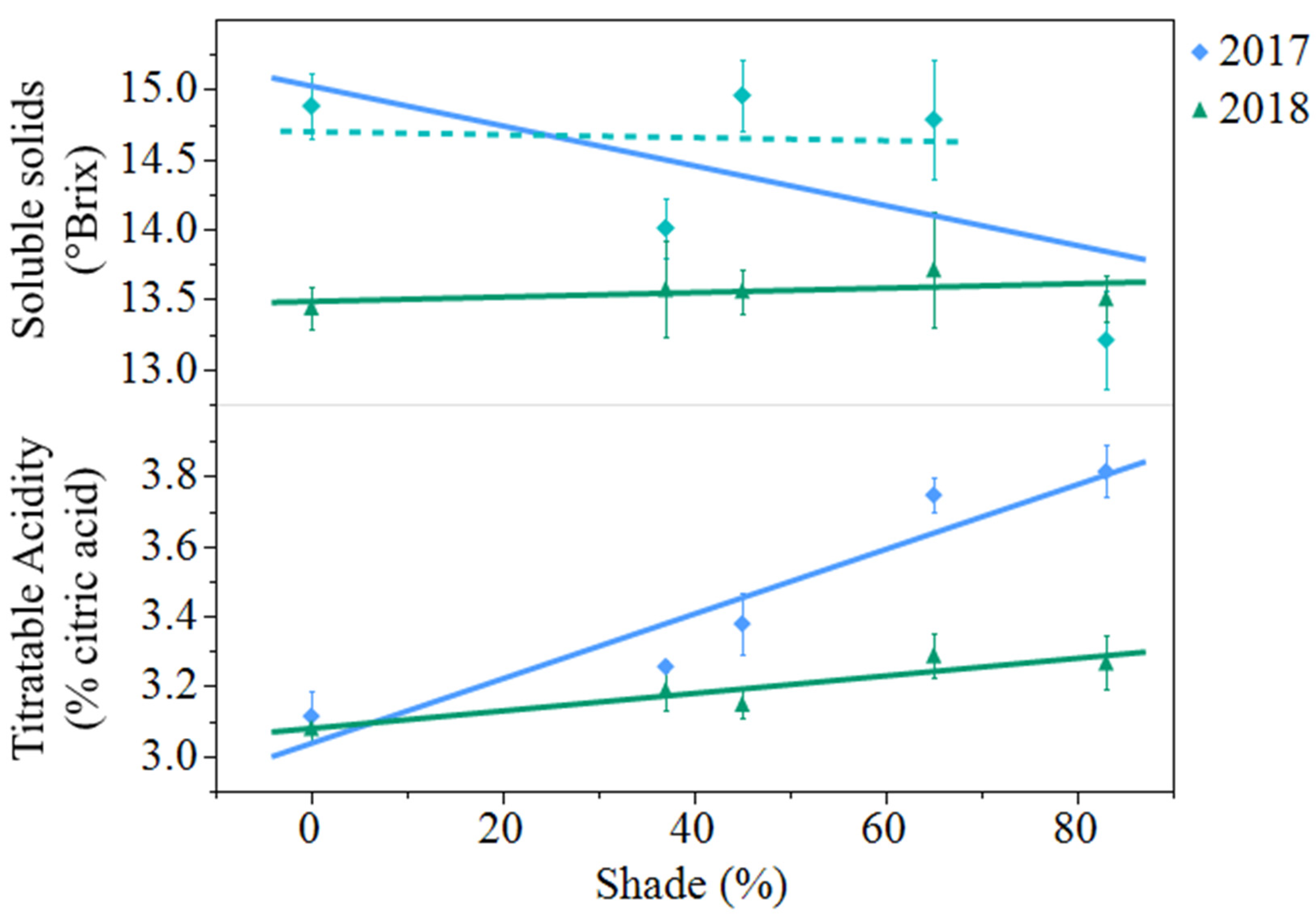 Plants 10 00766 g002