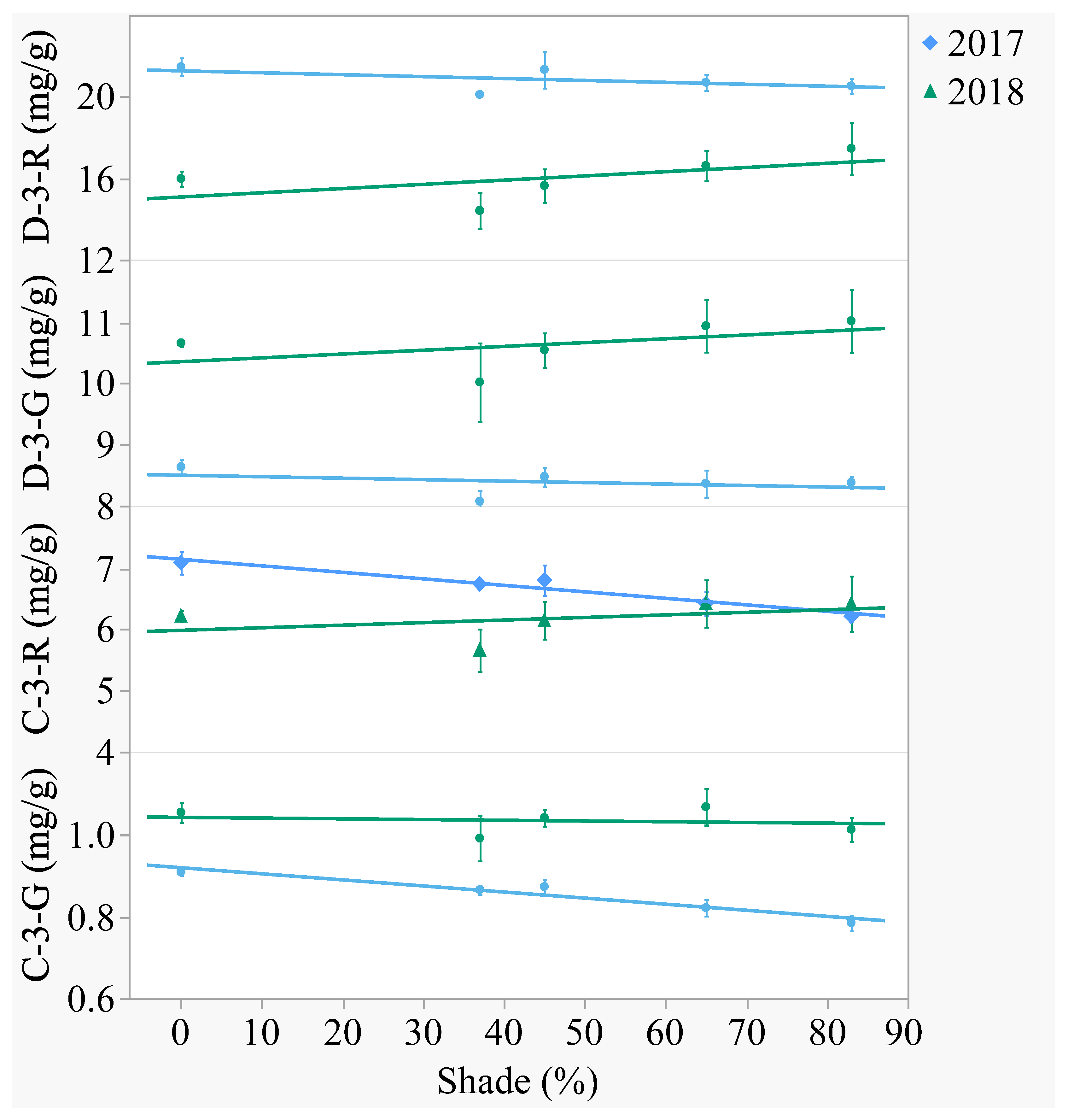 Plants 10 00766 g003