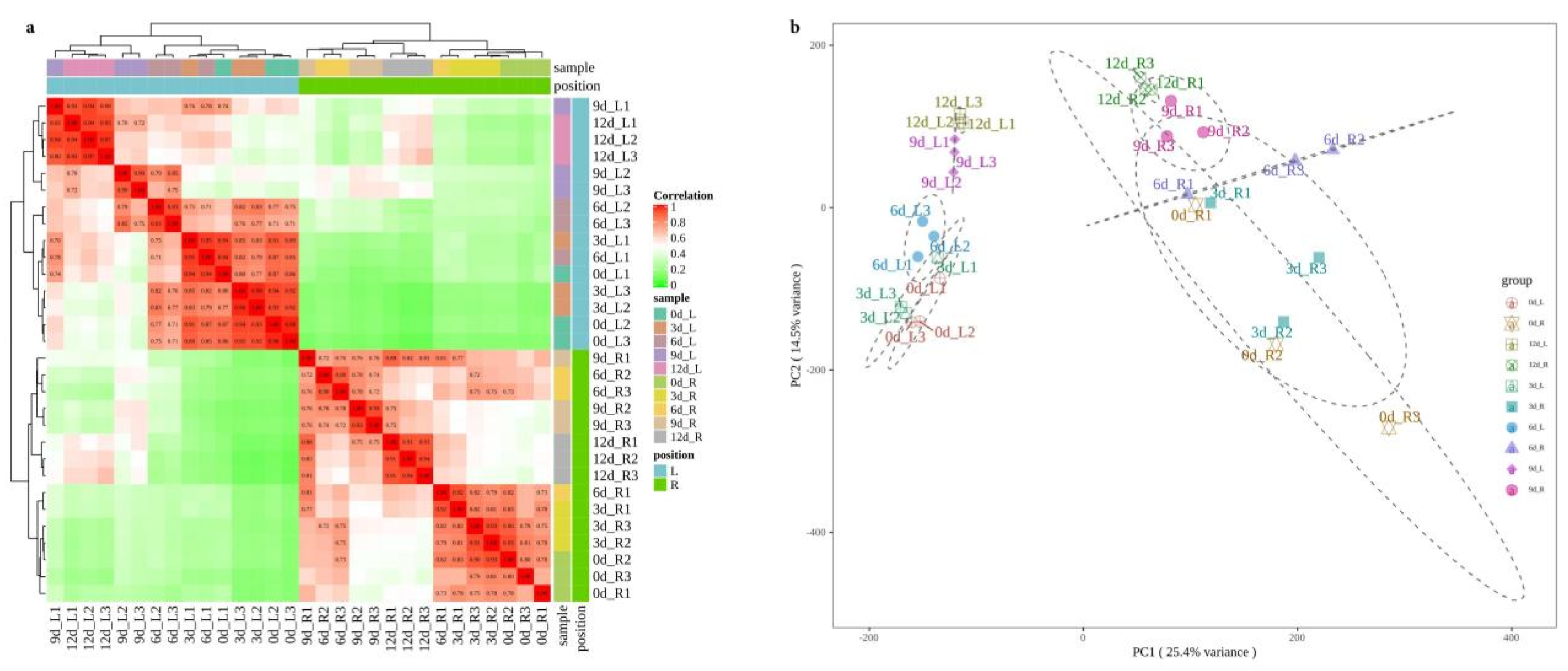 Plants 10 00769 g002 Plants 10 00769 g002
