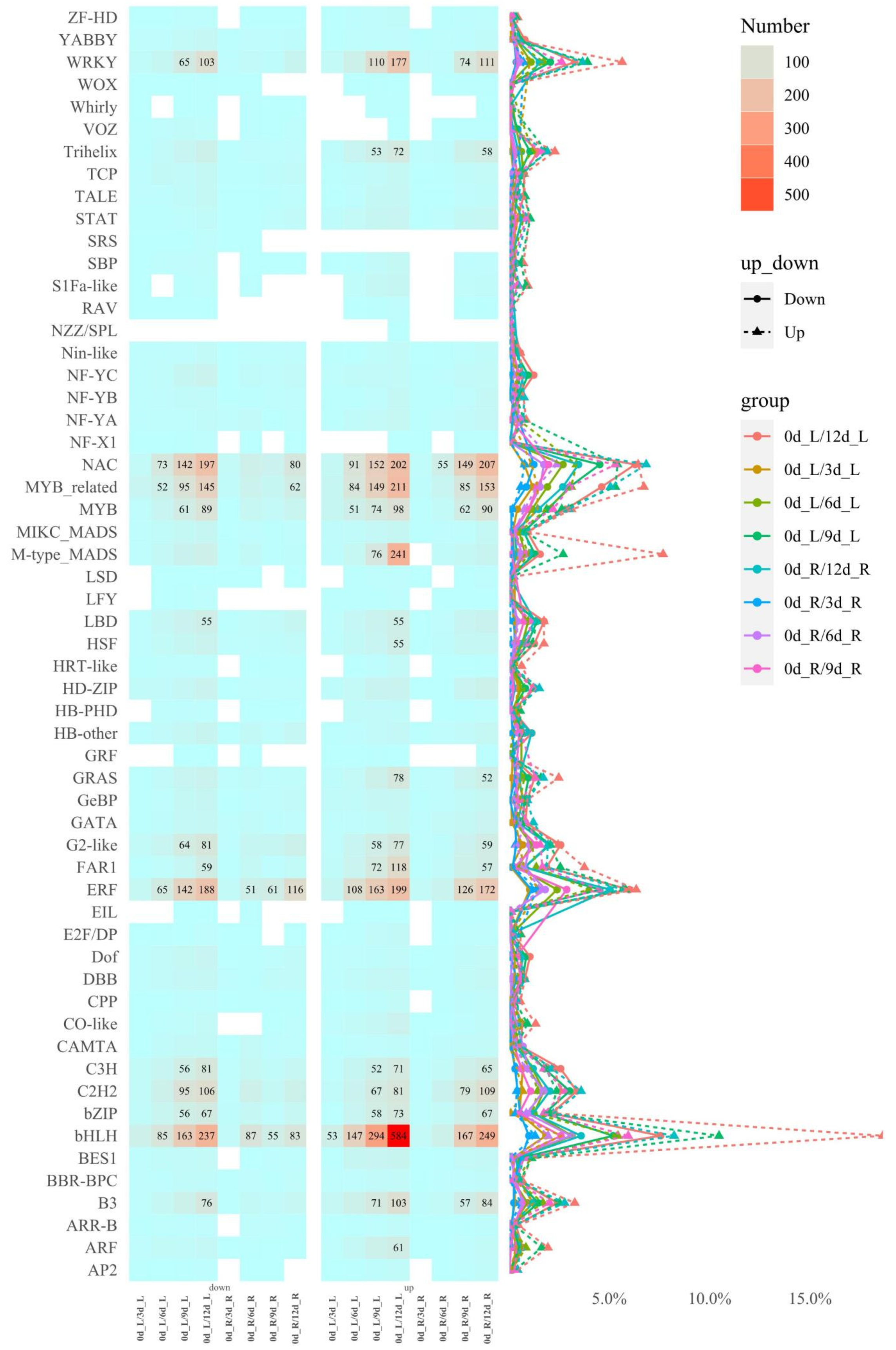 Plants 10 00769 g003 Plants 10 00769 g003