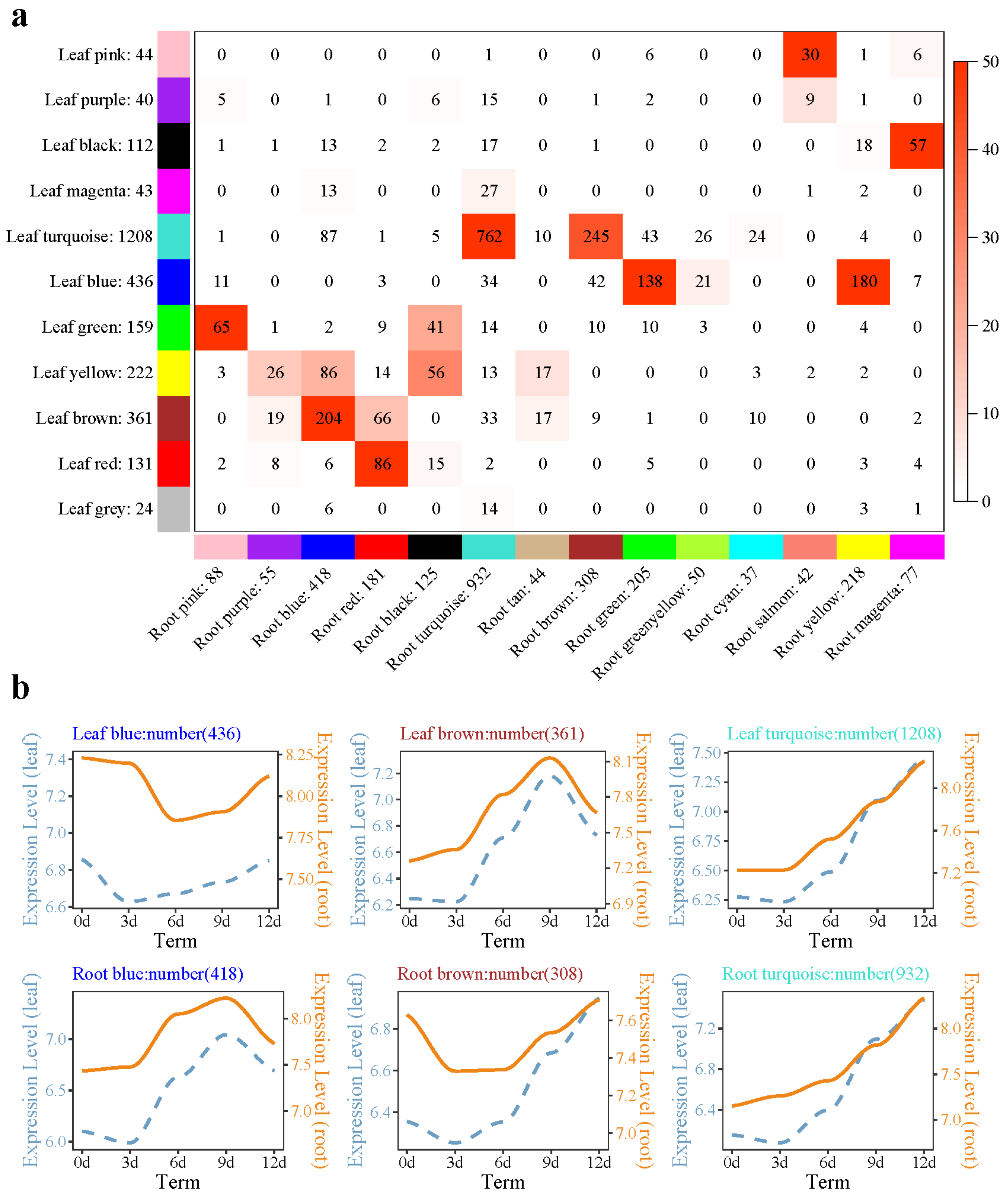Plants 10 00769 g005 Plants 10 00769 g005