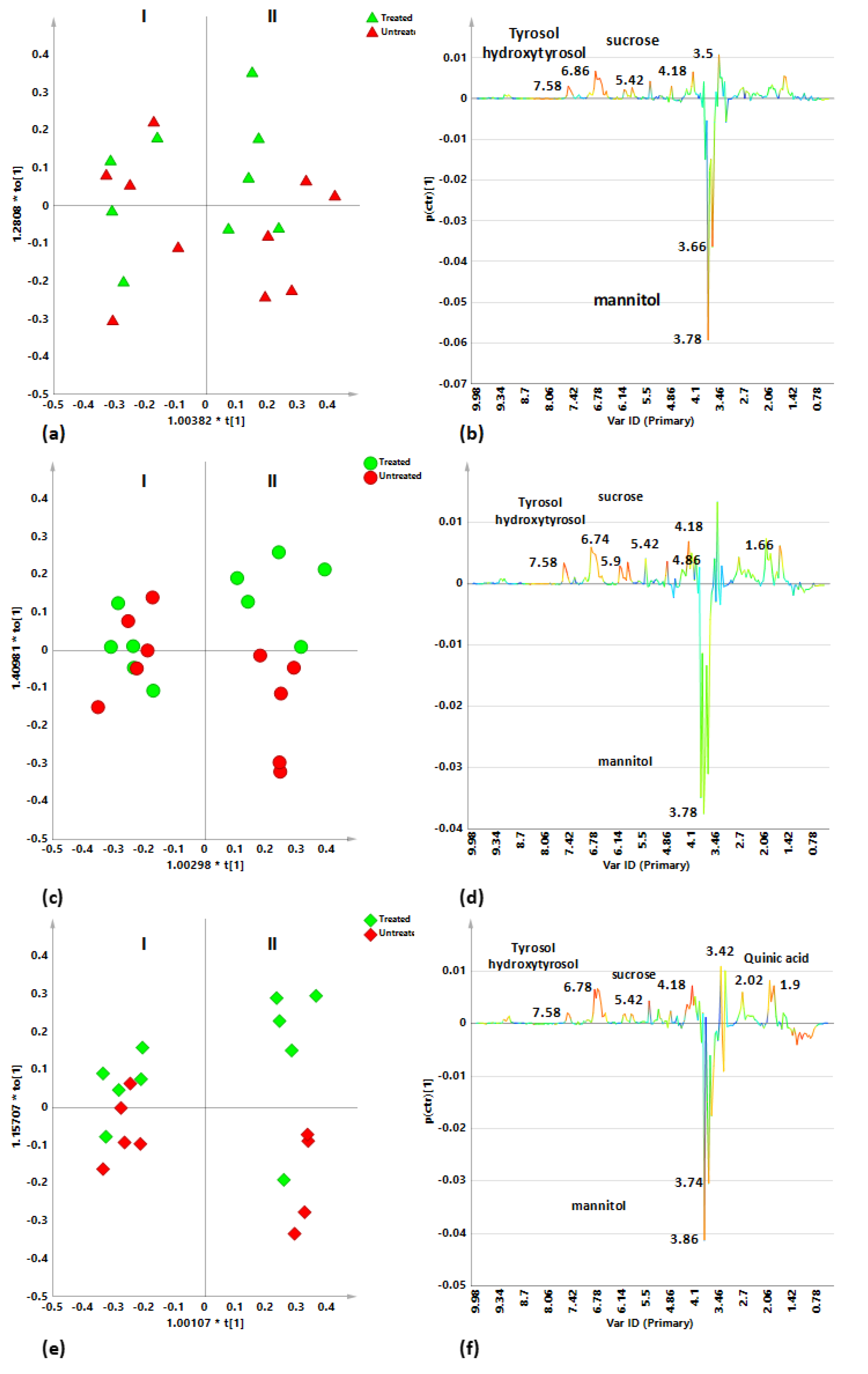 Plants 10 00772 g003