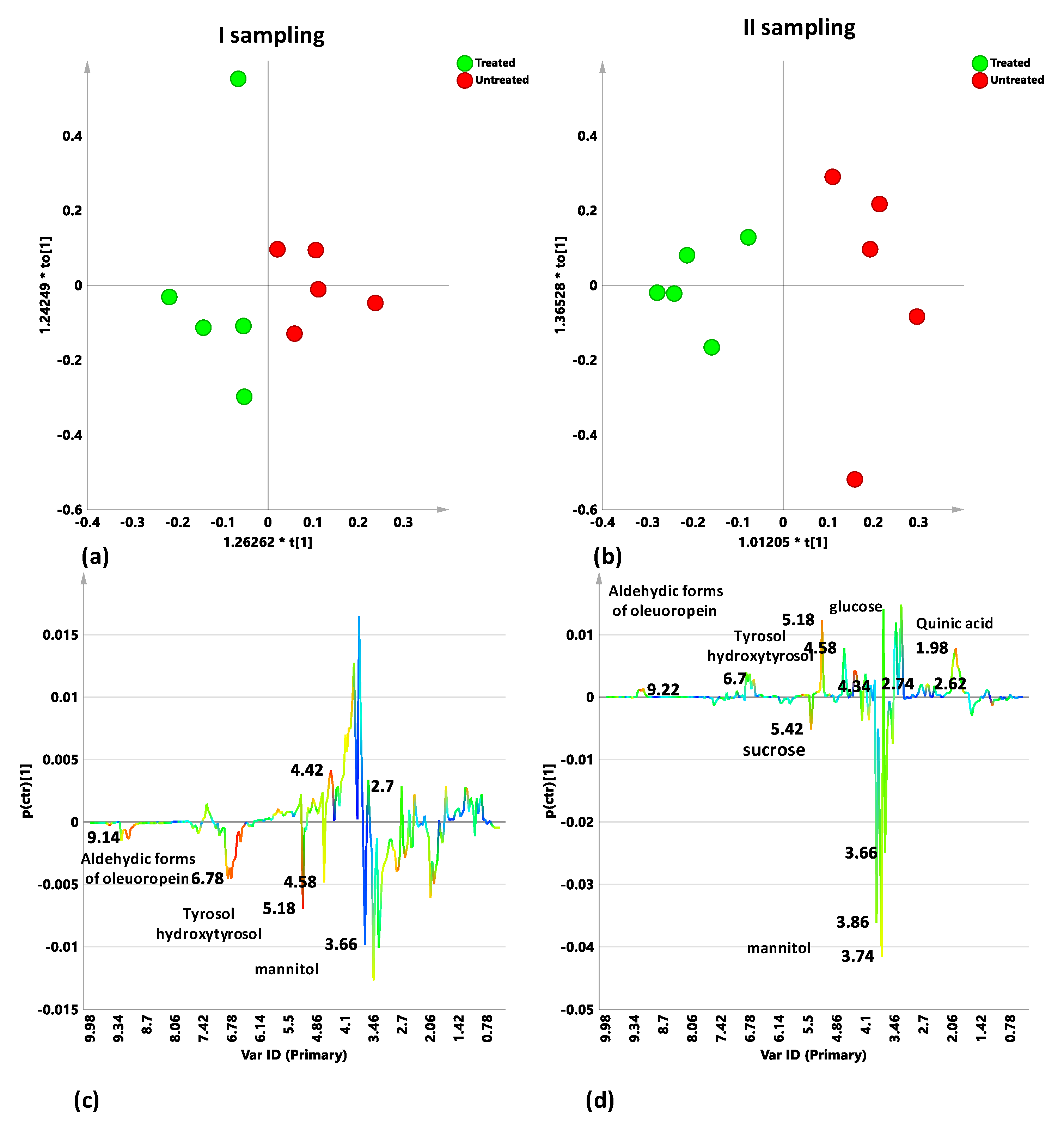 Plants 10 00772 g005