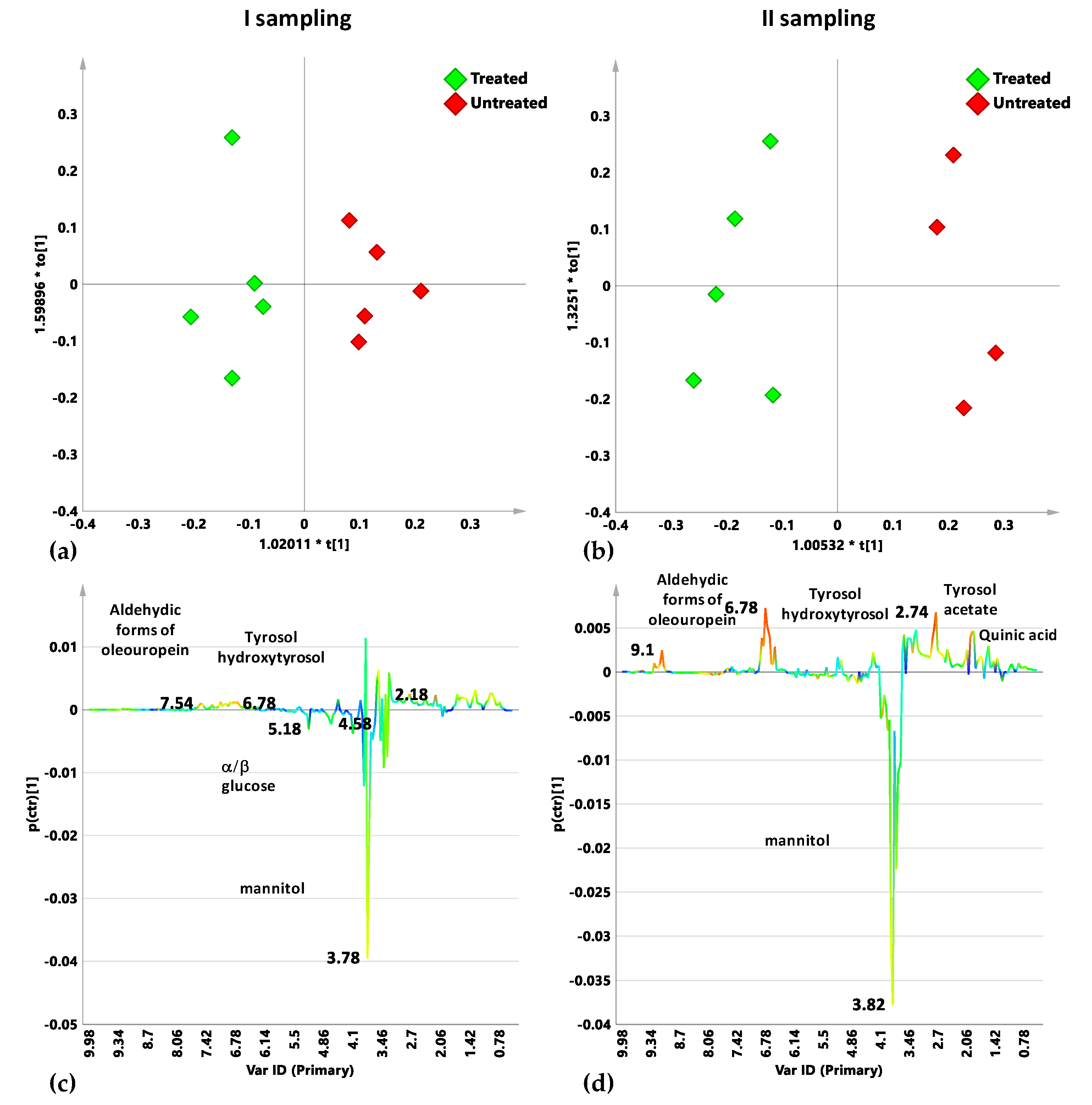 Plants 10 00772 g006