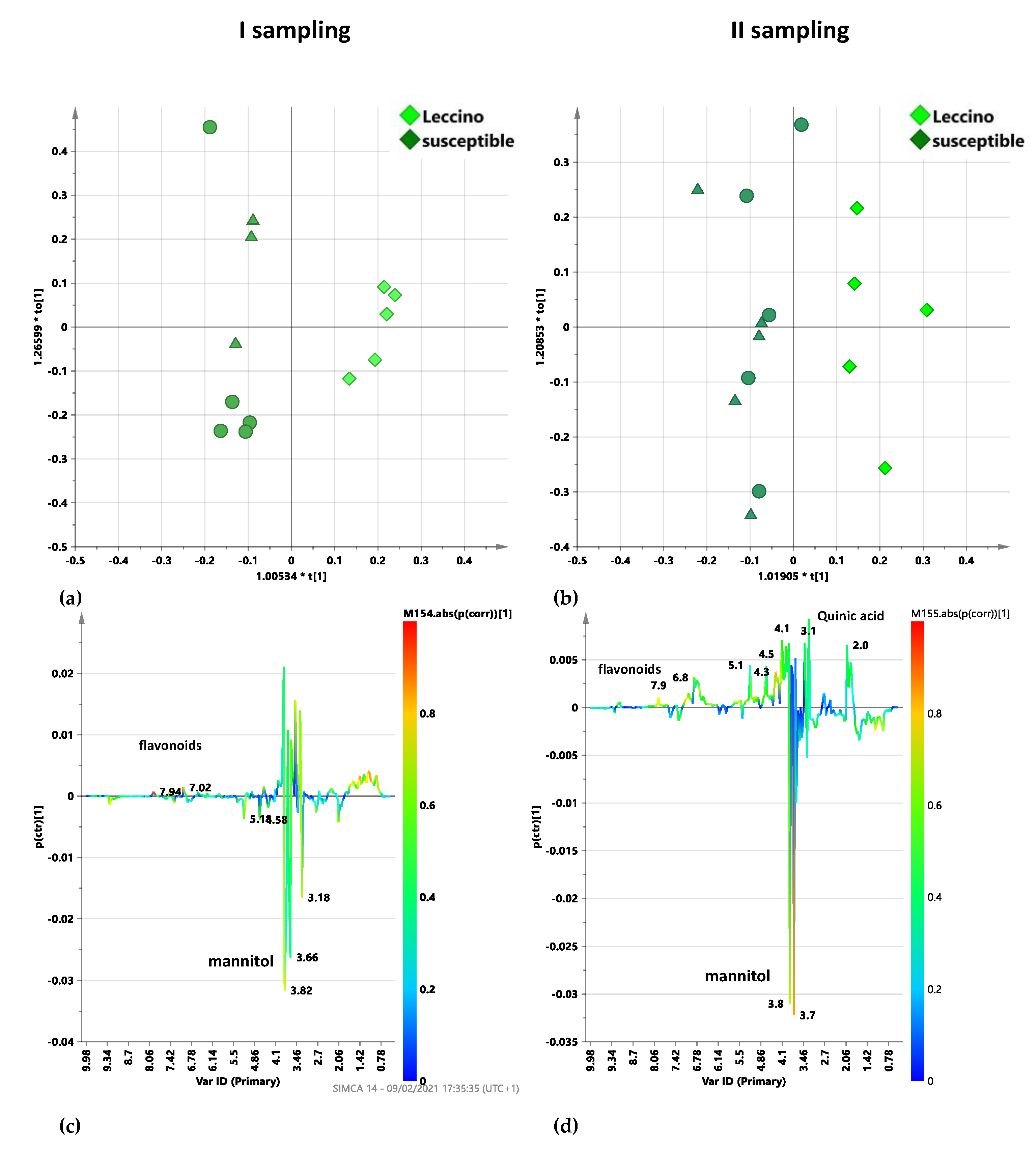 Plants 10 00772 g008