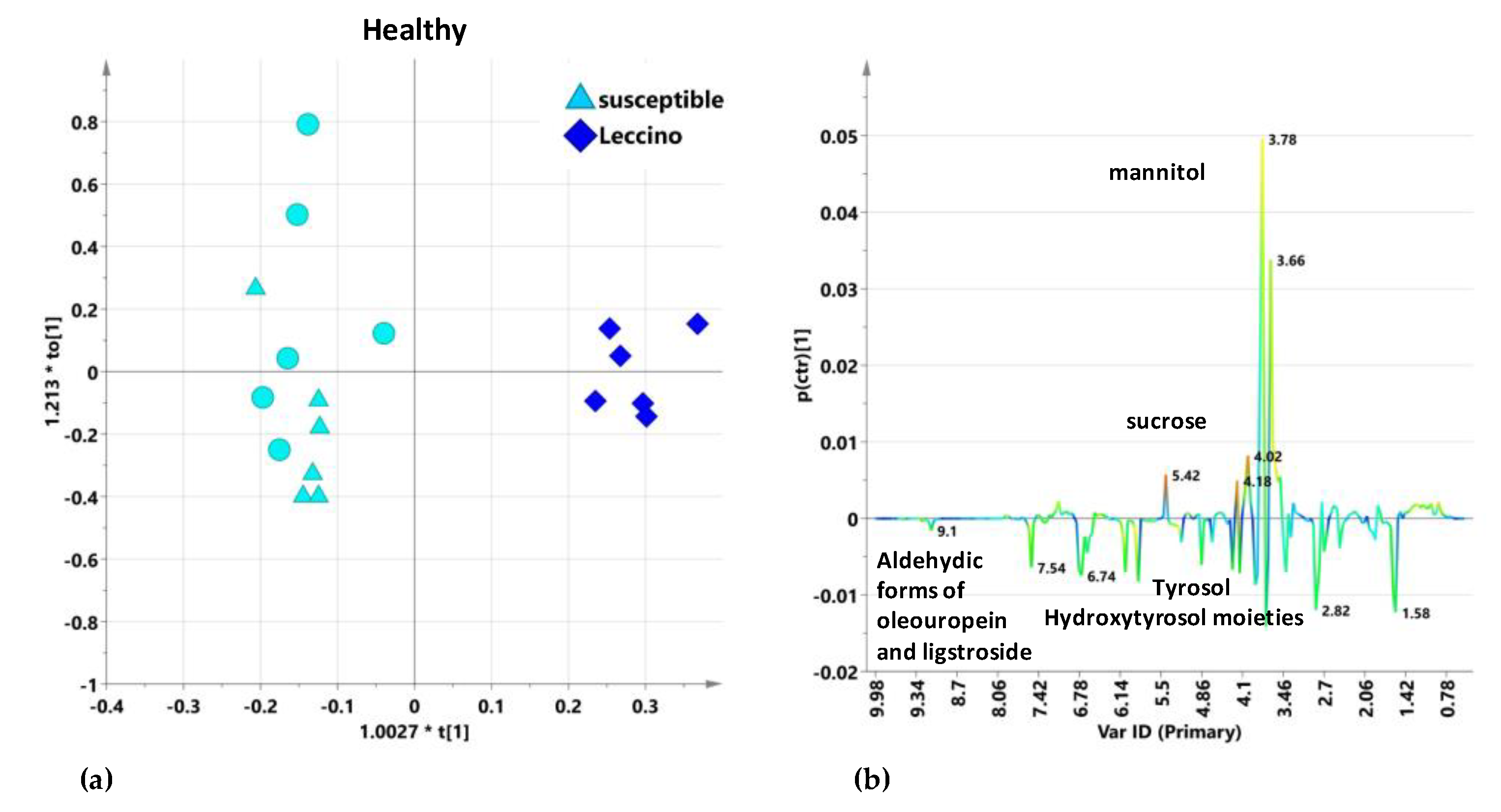 Plants 10 00772 g009