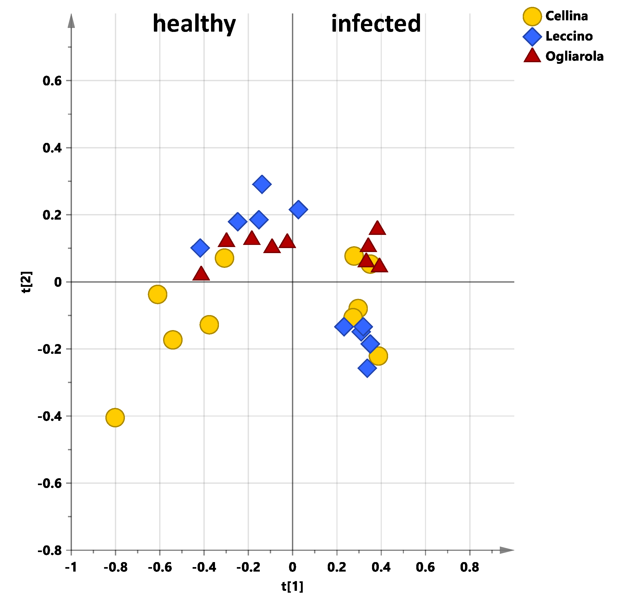 Plants 10 00772 g010