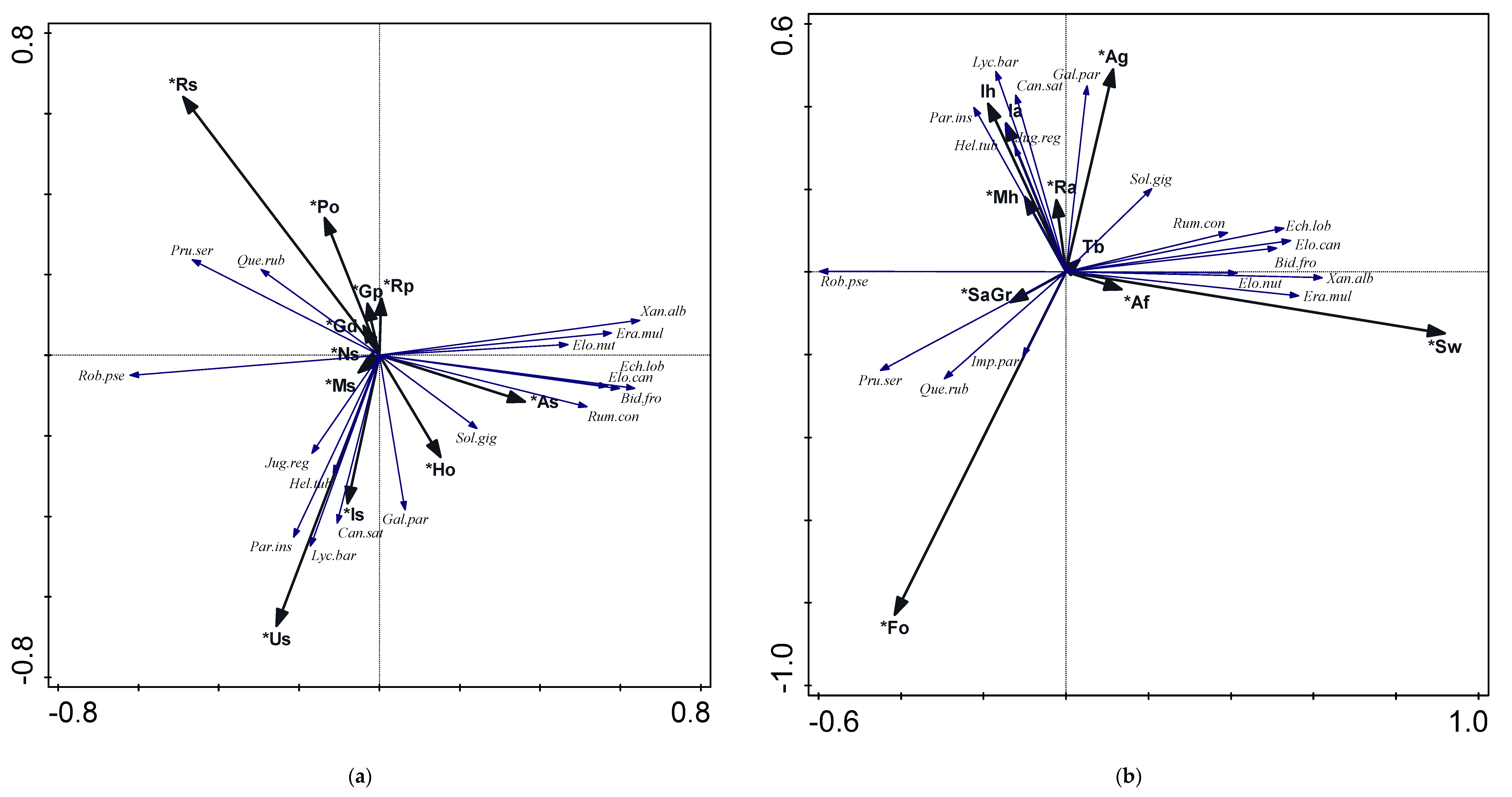Plants 10 00773 g001 Plants 10 00773 g001