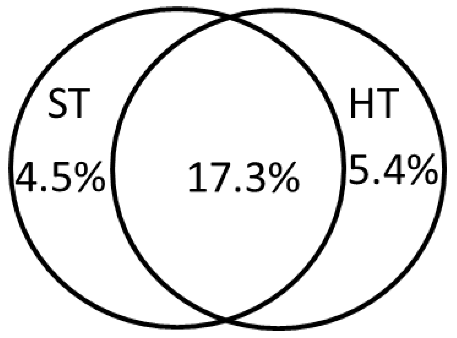 Plants 10 00773 g002 Plants 10 00773 g002