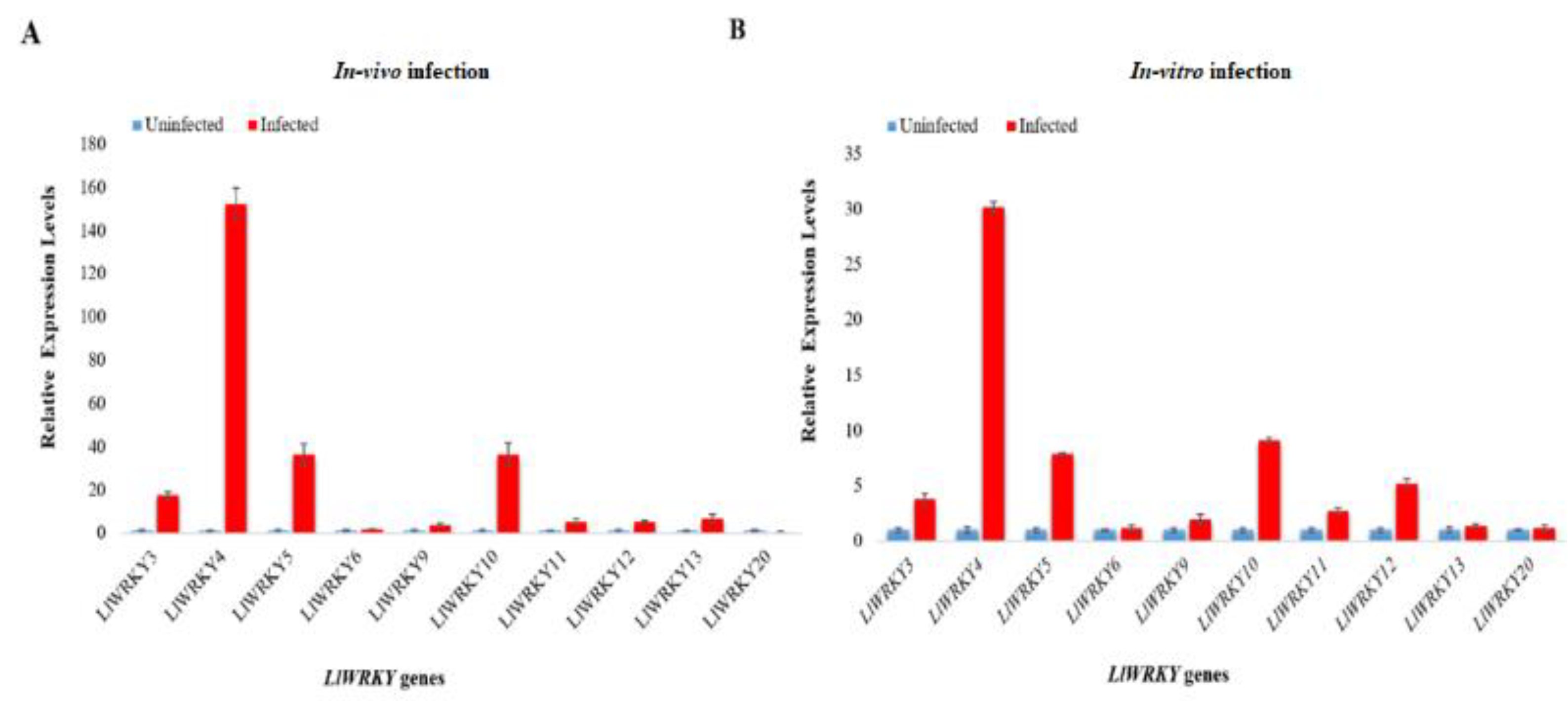 Plants 10 00776 g004