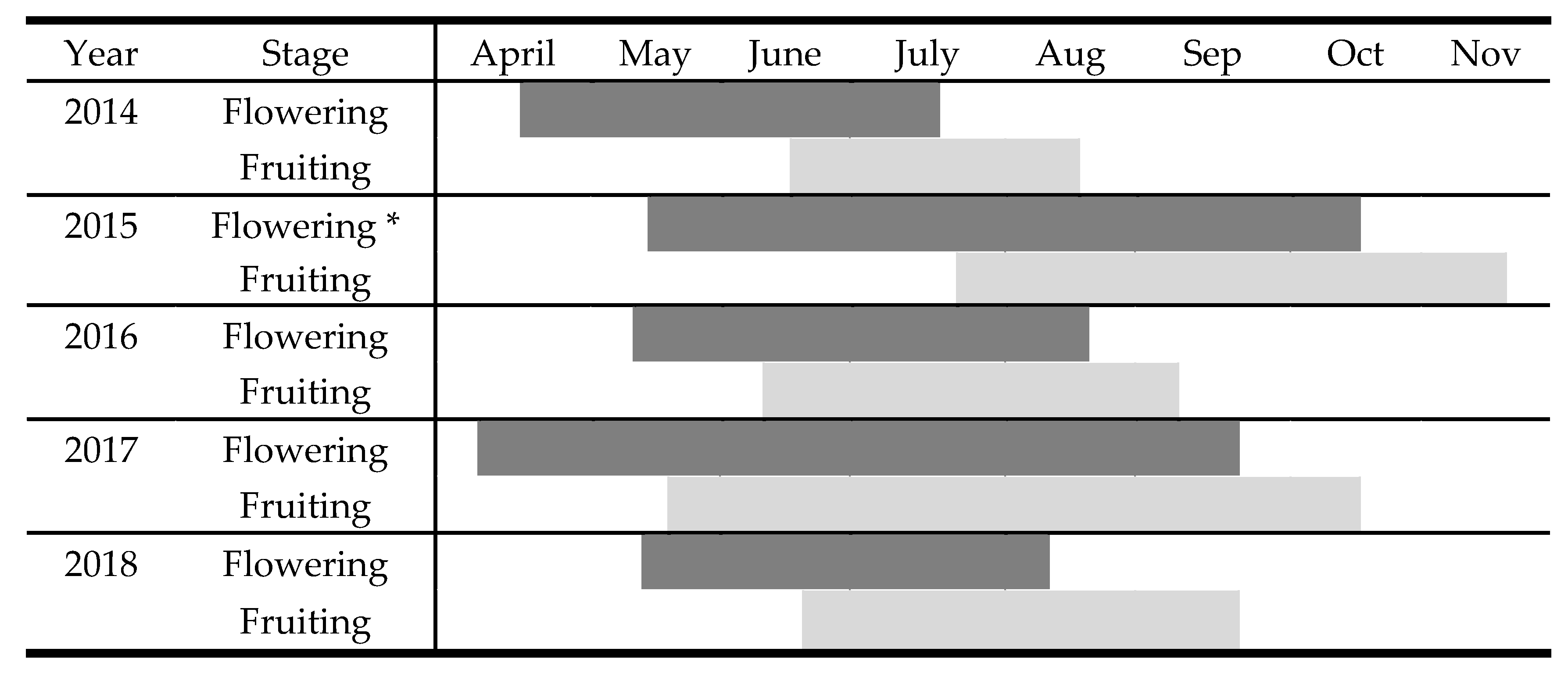 Plants 10 00778 g002