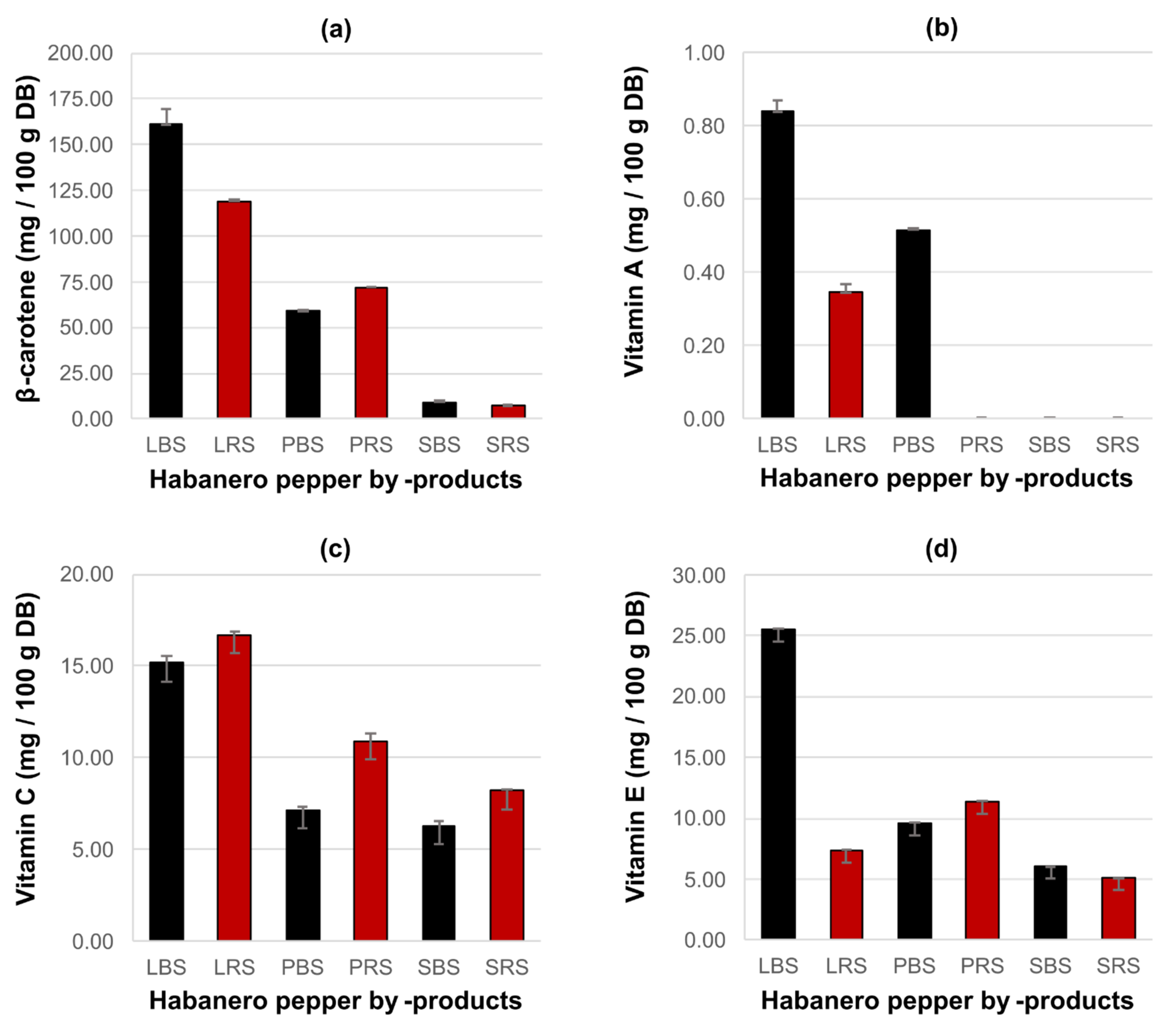 Plants 10 00779 g001