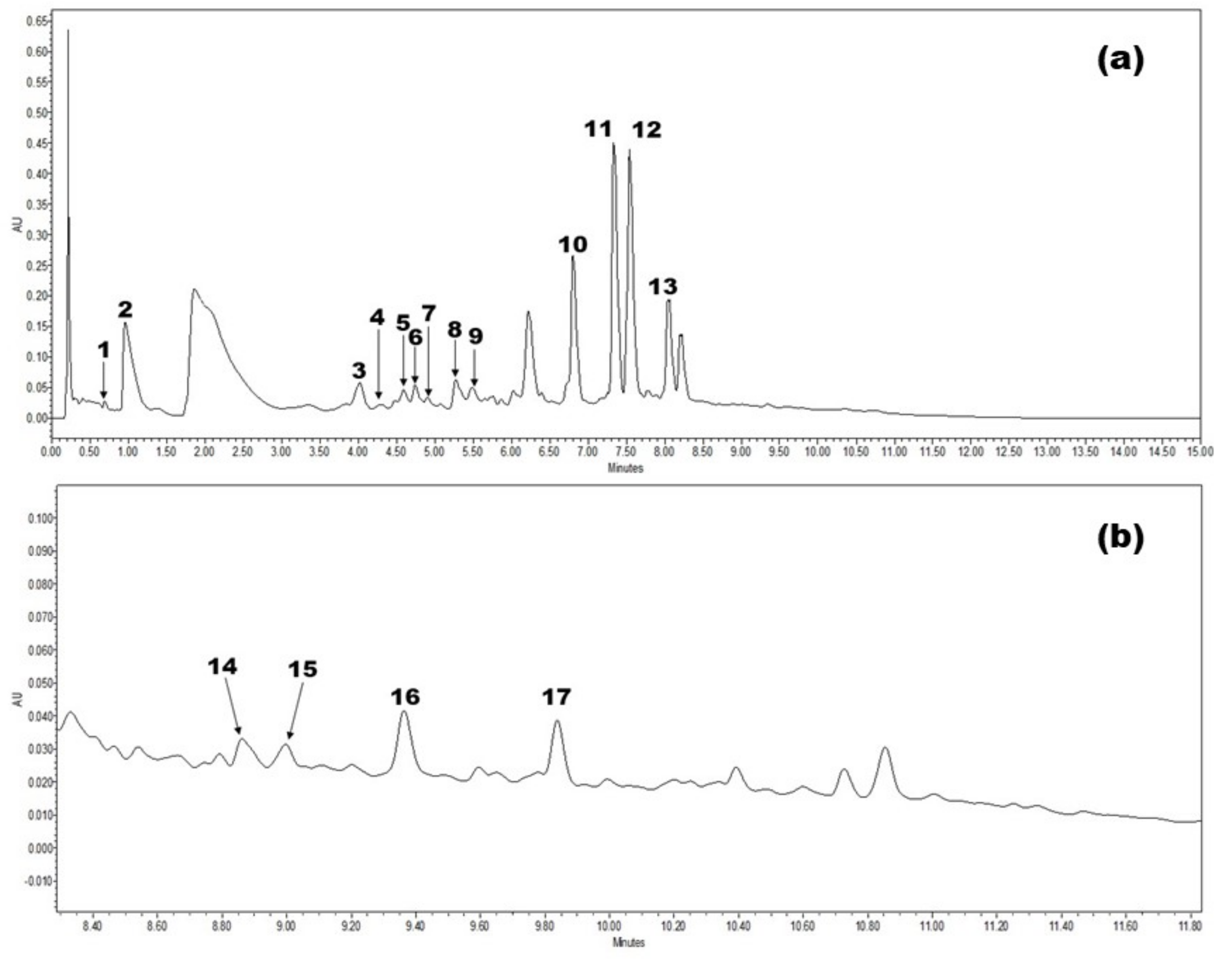 Plants 10 00779 g0a2