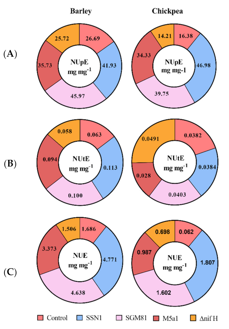 Plants 10 00780 g003