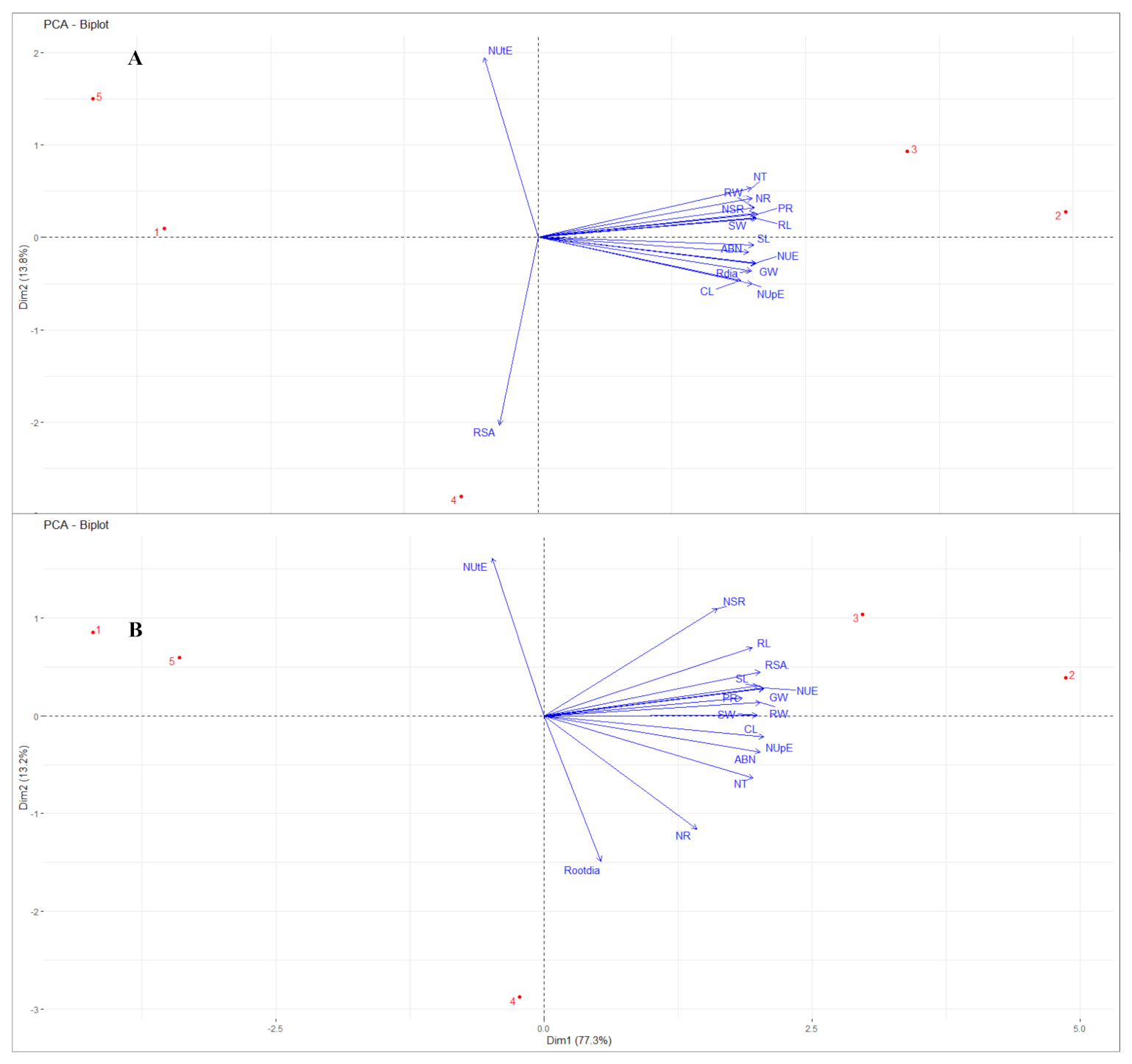 Plants 10 00780 g005