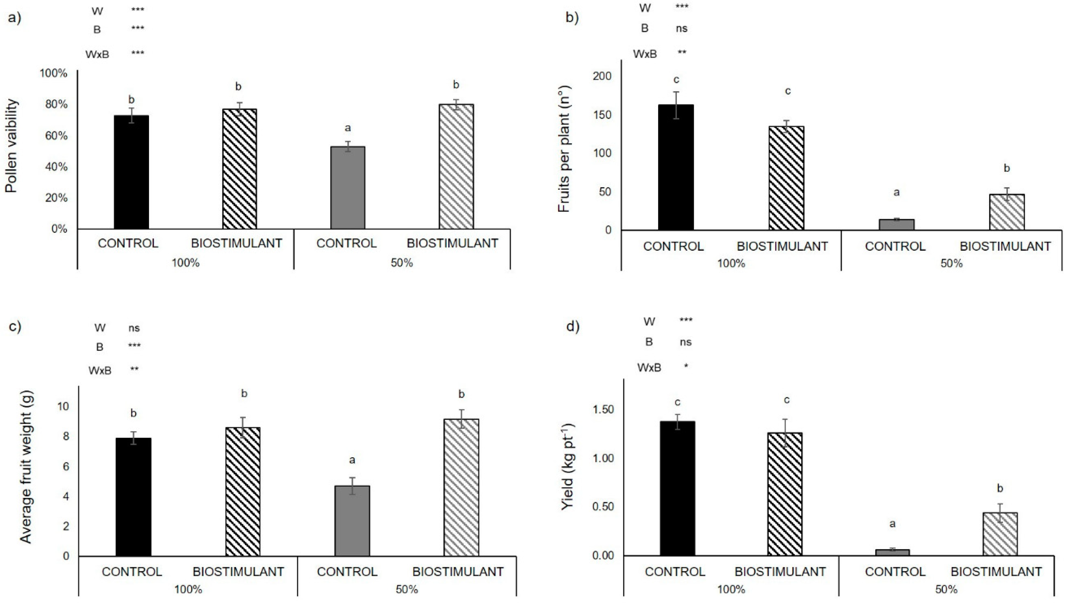 Plants 10 00783 g001 Plants 10 00783 g001