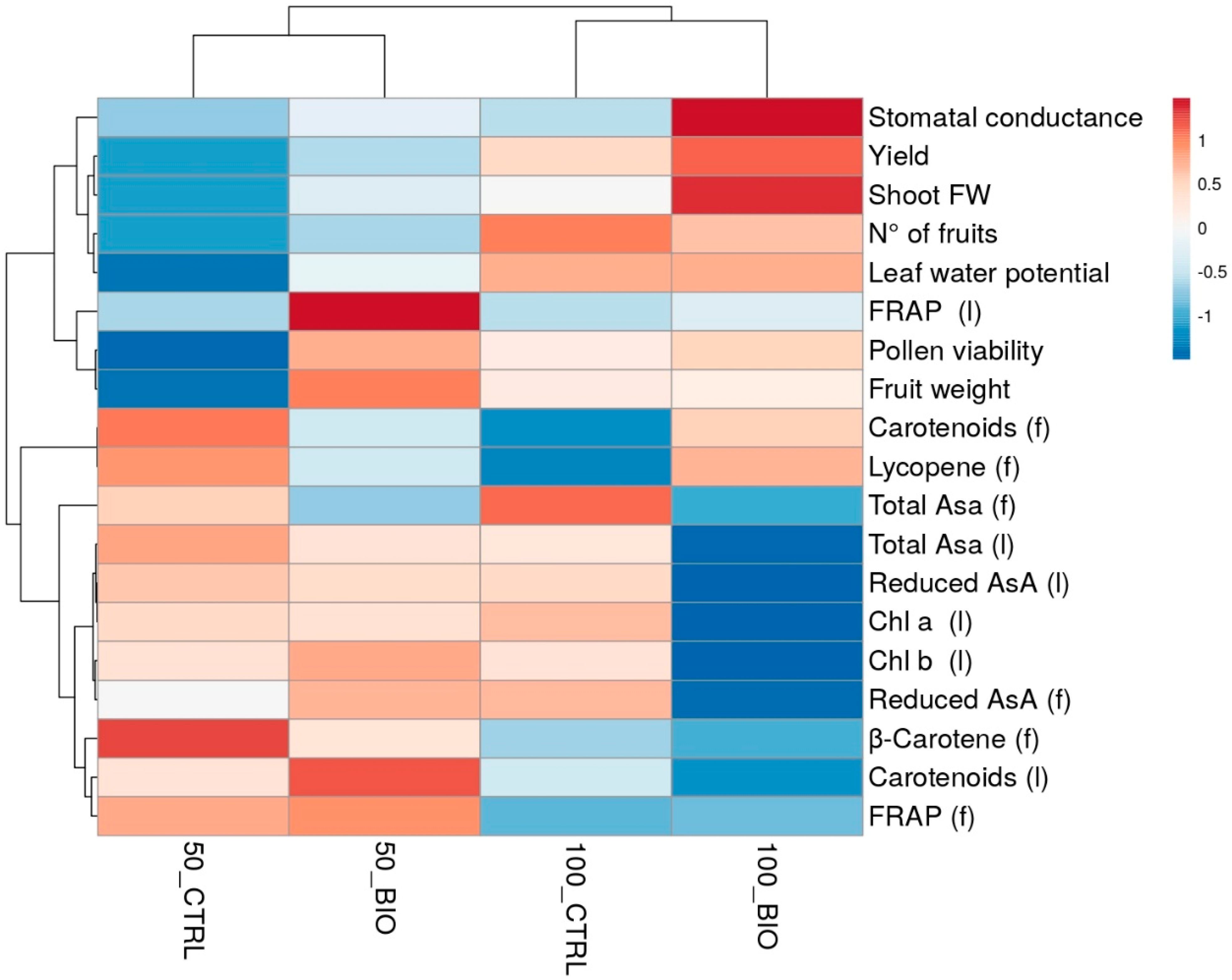 Plants 10 00783 g005 Plants 10 00783 g005