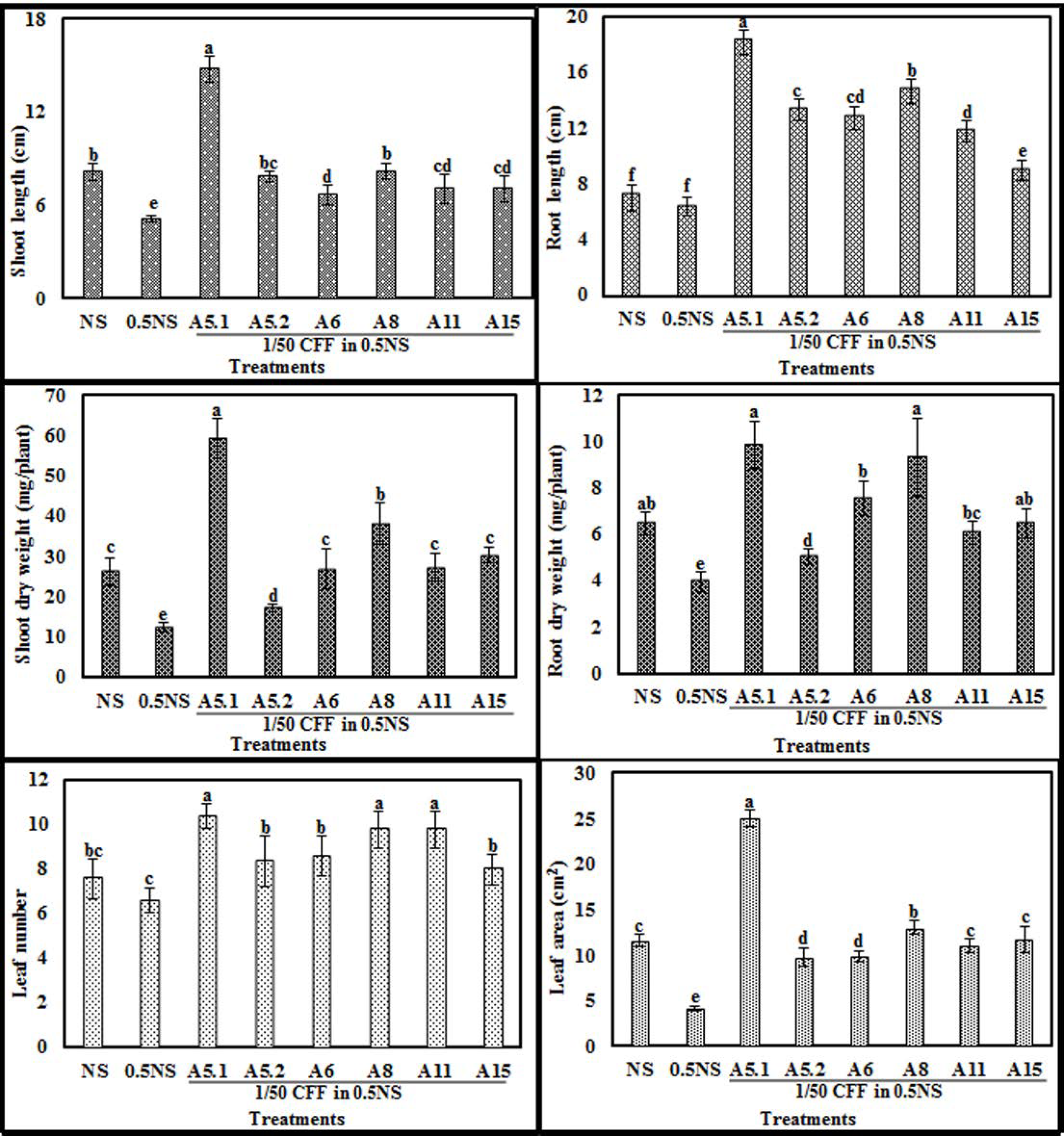 Plants 10 00784 g006 Plants 10 00784 g006
